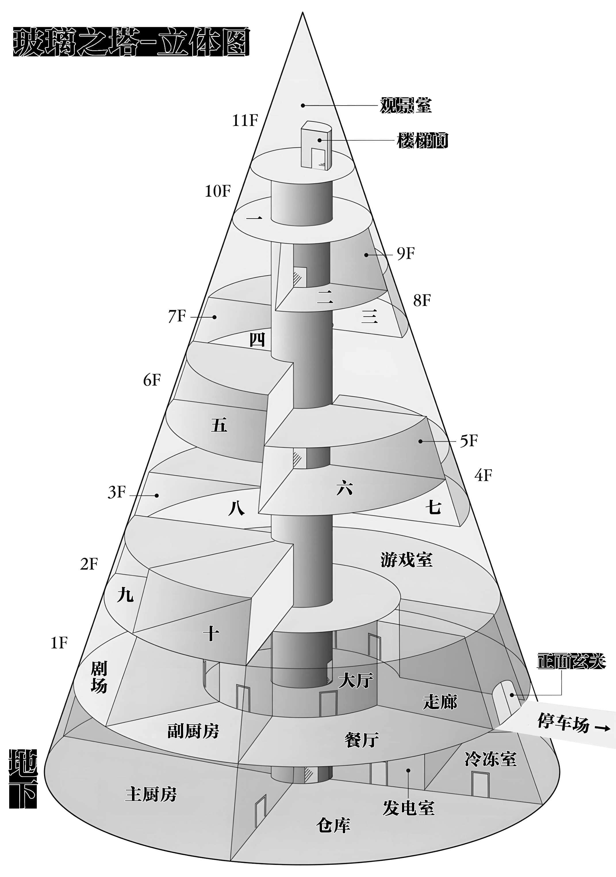 《玻璃塔殺人事件》全一冊 主要登場人物插圖（1）