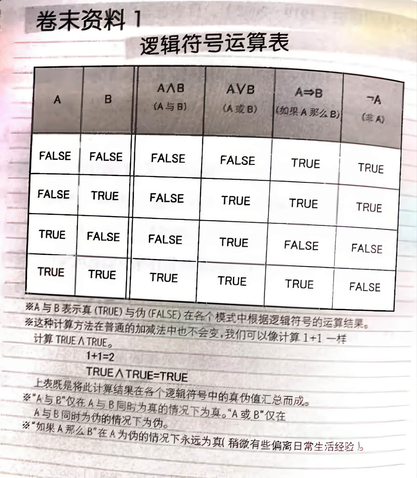 《戀與禁忌的述語論理》全一冊 卷末資料插圖（1）