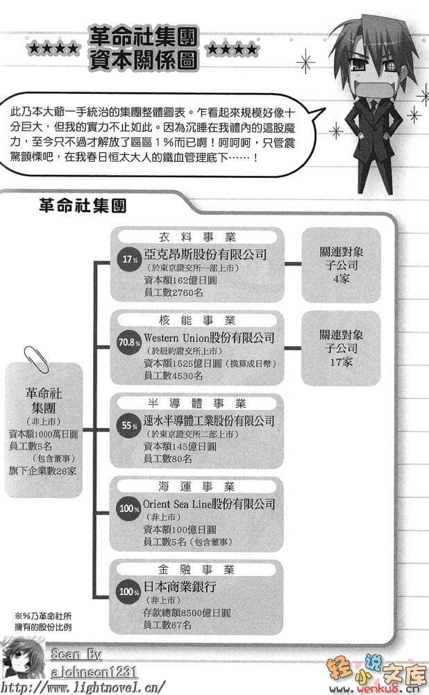 《羽月莉音的帝国》5 插图（13）