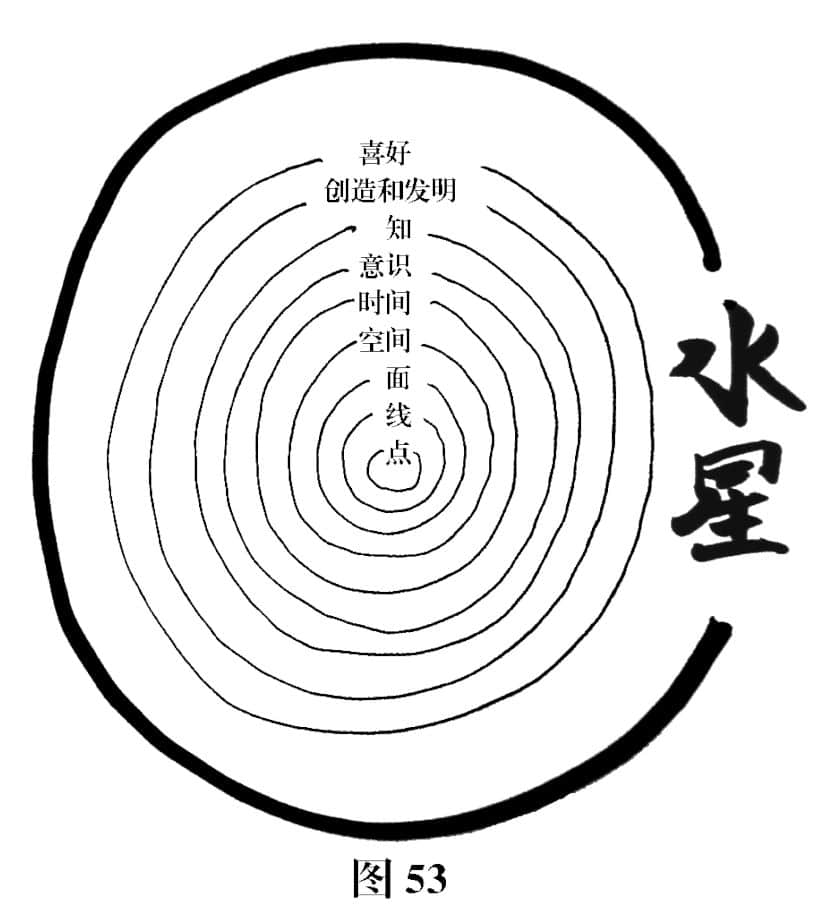 迪斯科侦探星期三小说插图（52）