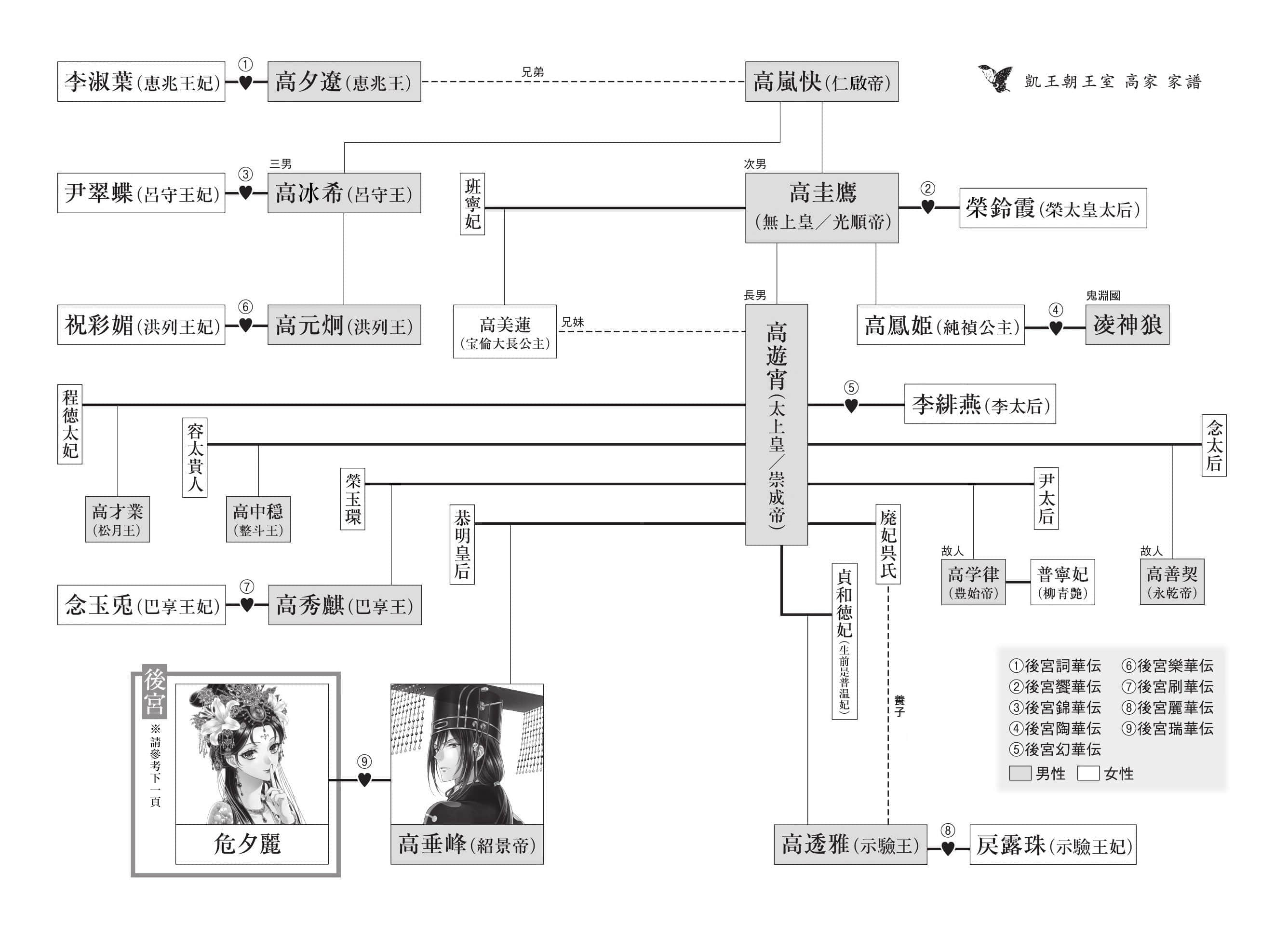 后宫瑞华传 战战兢兢新娘的谜团缠绕的吉祥纹样小说插图（1）