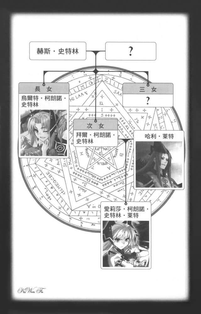 《RIGHT×LIGHT》6 摇摆不定的未来与横跨天际的风之歌 卷末附录 R×L 用语集Ver.01插图（3）