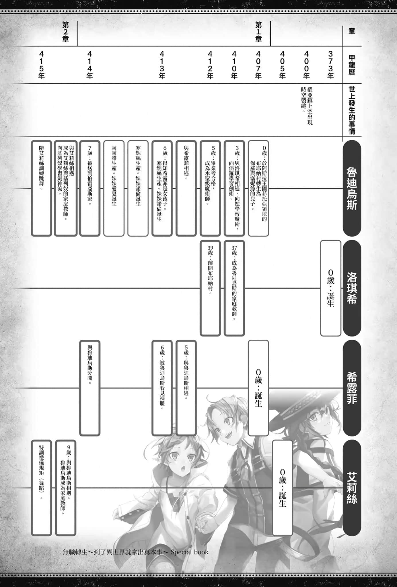 《无职转生 ～到了异世界就拿出真本事～》Special book 作品中年表 －鲁迪乌斯的人生史－插图（4）