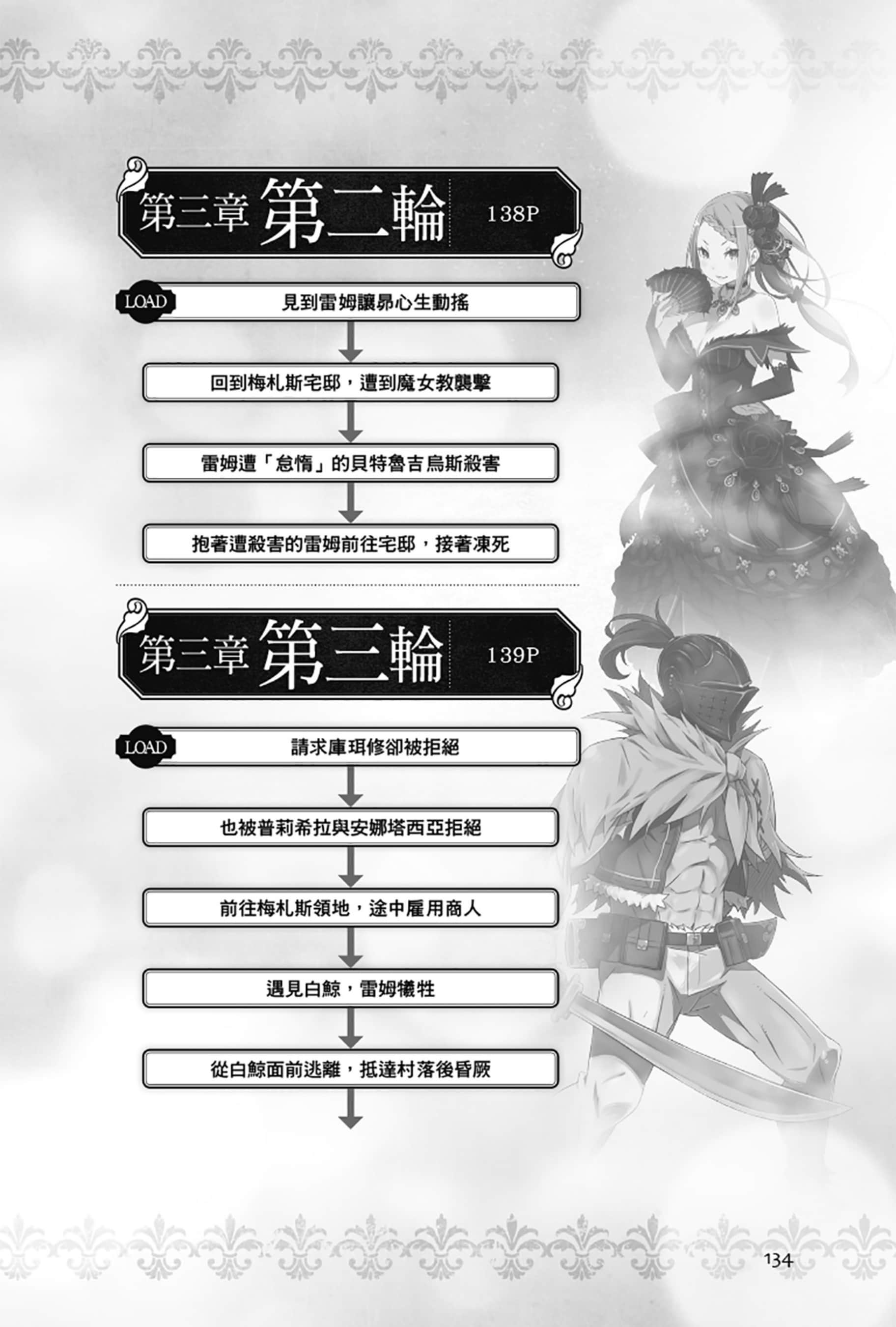 Re:從零開始的異世界生活小說插圖（391）