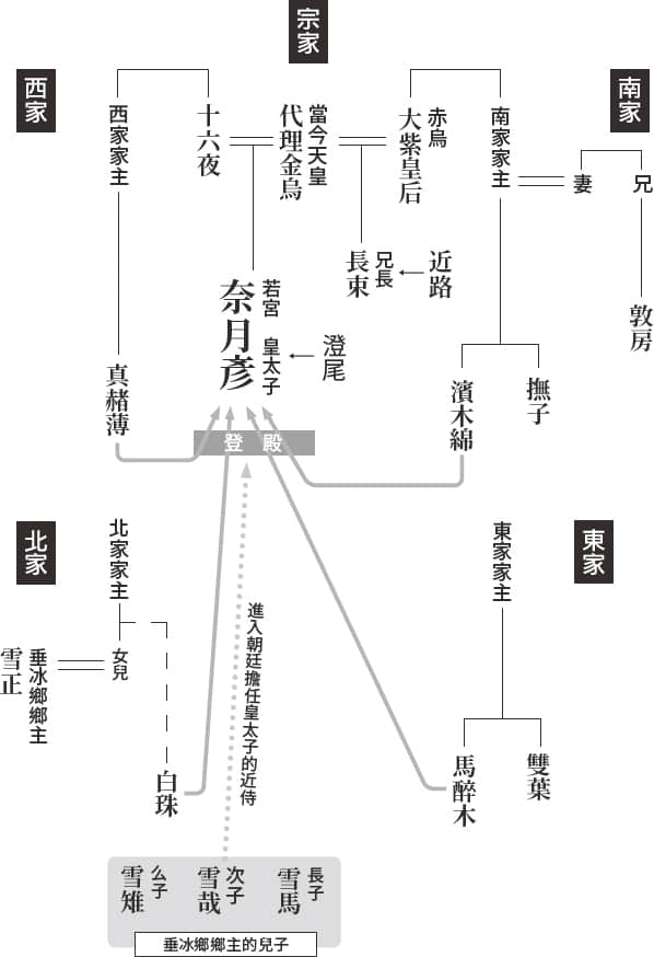 《八咫乌系列》2 乌鸦不择主 用语解说插图(1)