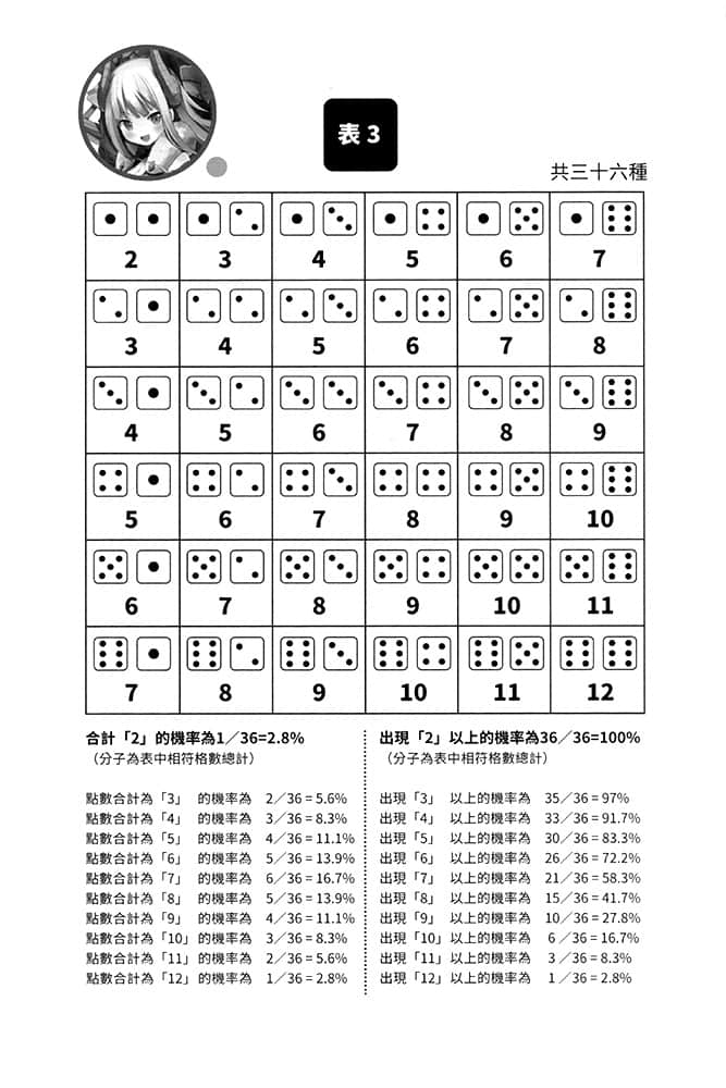 我就是要玩TRPG！异端法庭闪边去小说插图（5）