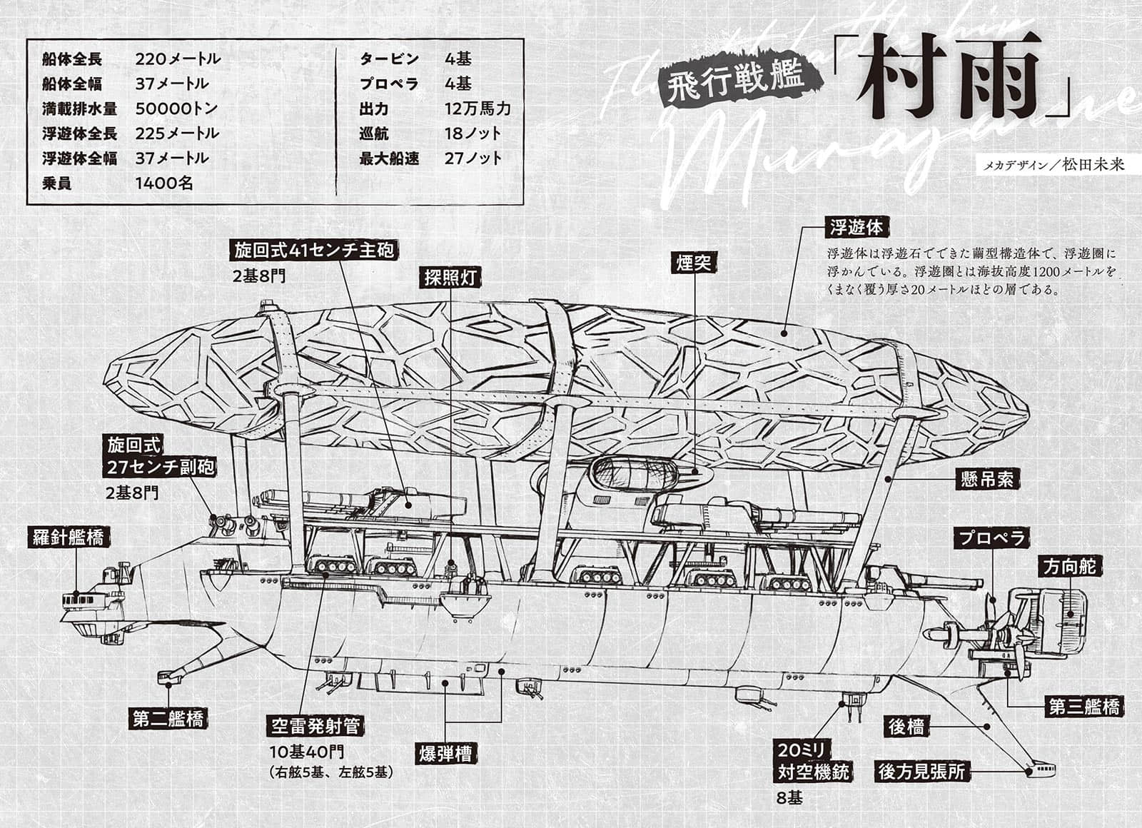 《螺旋桨歌剧》3 插图（5）