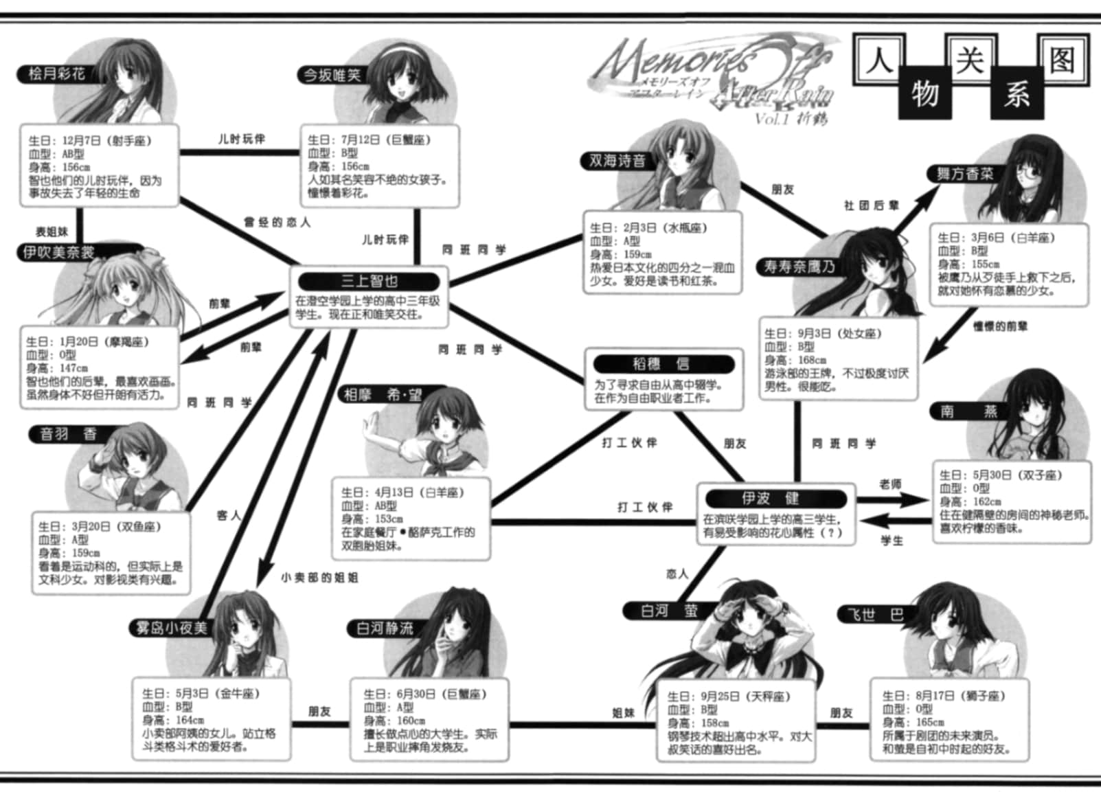 《Memories Off After Rain》Vol.1 折鹤 人物关系图插图(1)