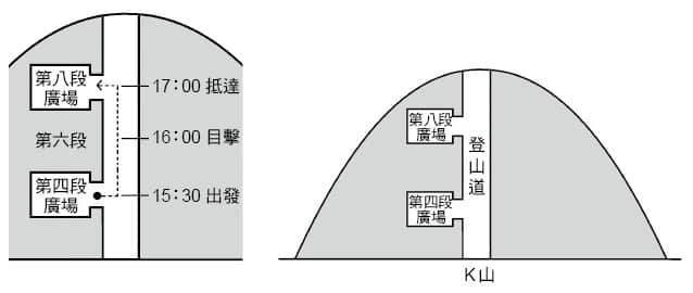 《诡画》全一册 第三章 M术老师临死的画插图（6）