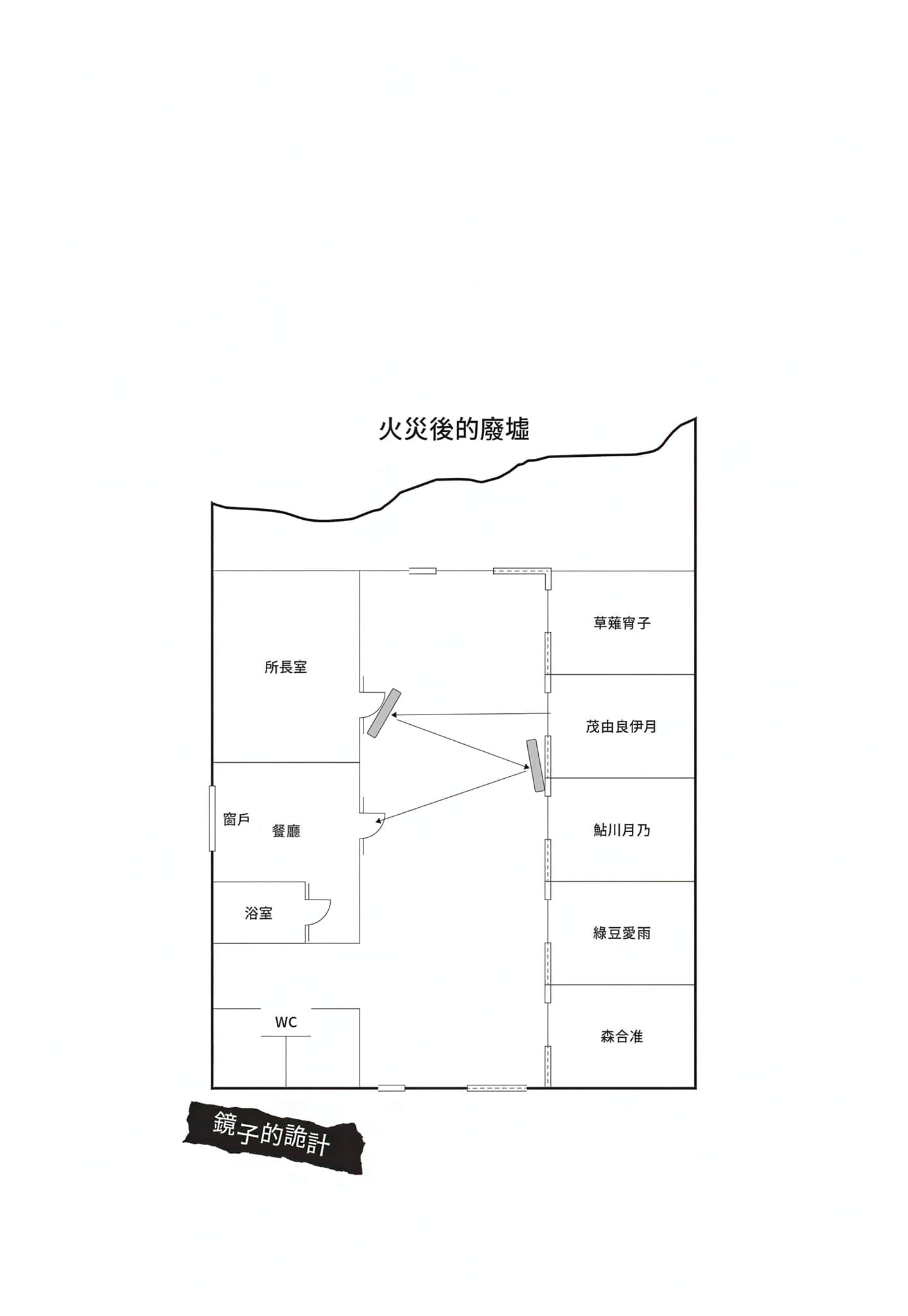 Pandora Brain 亚魂岛杀人(格)事件小说插图（6）