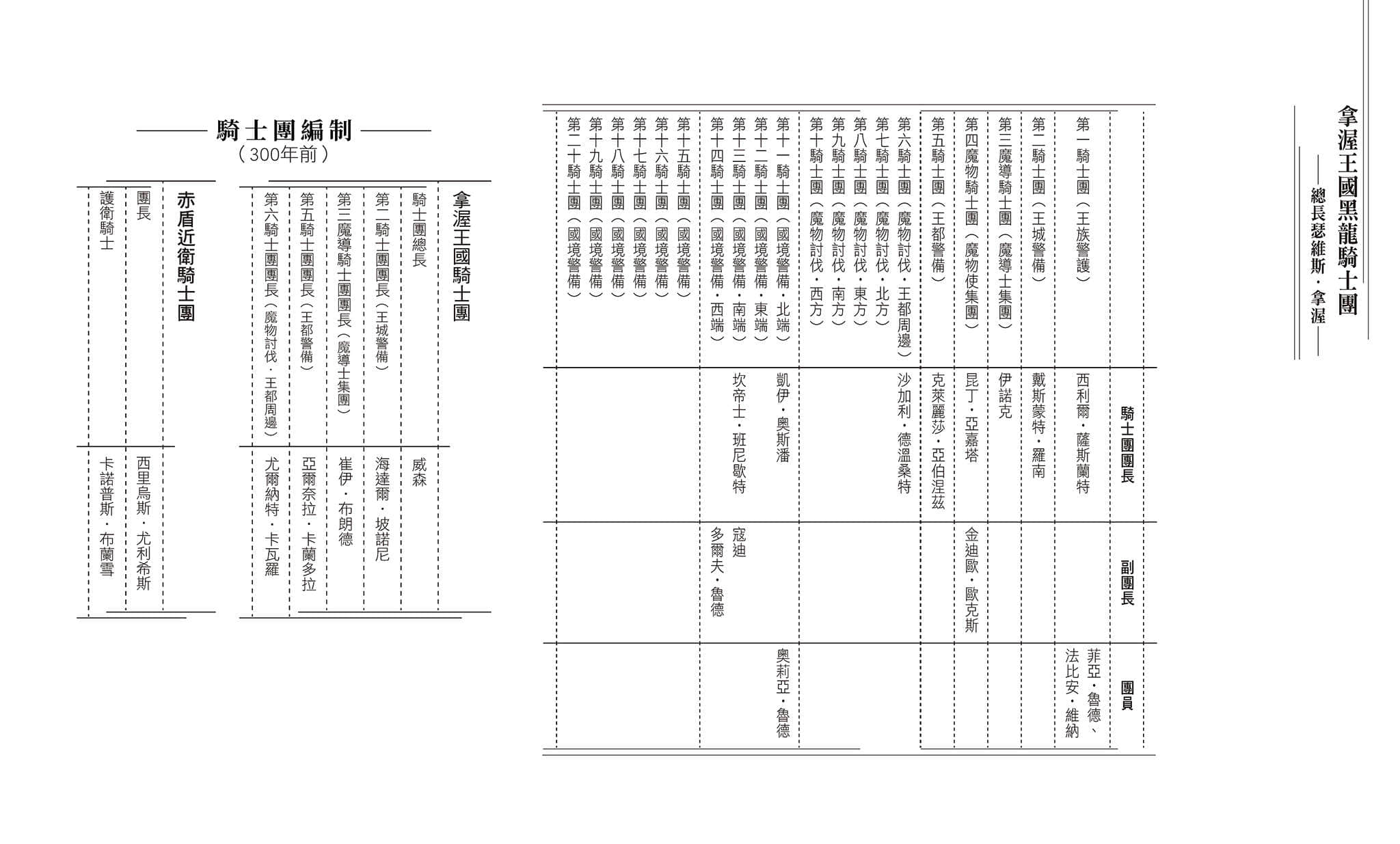 《转生后的大圣女，极力隐瞒圣女的身分》6 前Q提要插图（3）