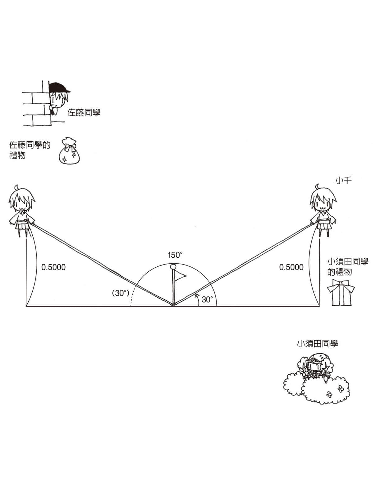 《滨村渚的计算笔记》3 水蓝色圆规与恋爱几何学 插图（7）