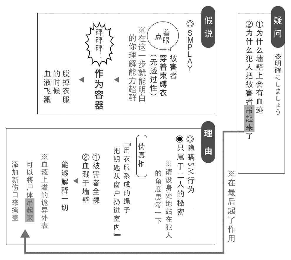 《NO推理、NO偵探?》1 插圖(15)