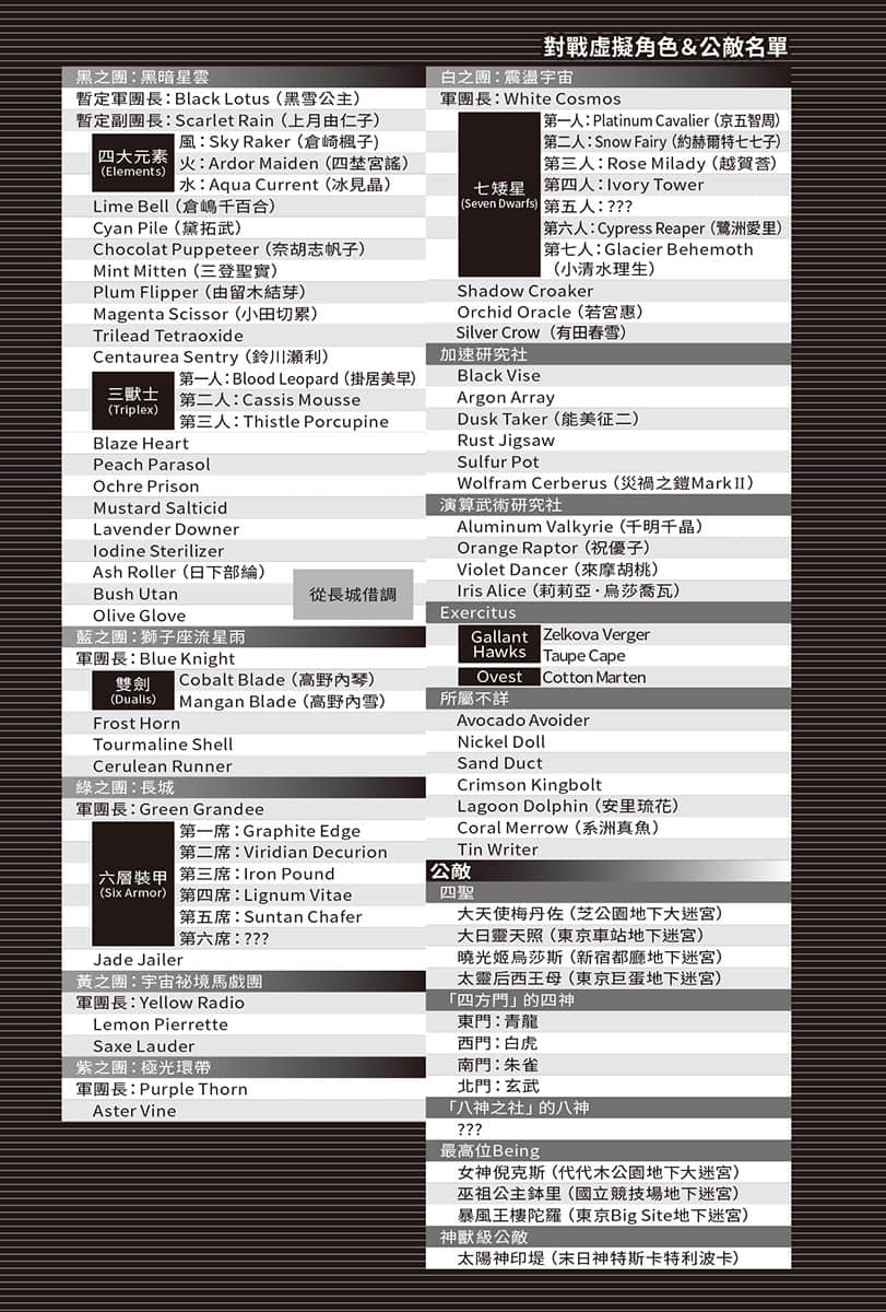 《加速世界》27 第四個加速 插圖（9）