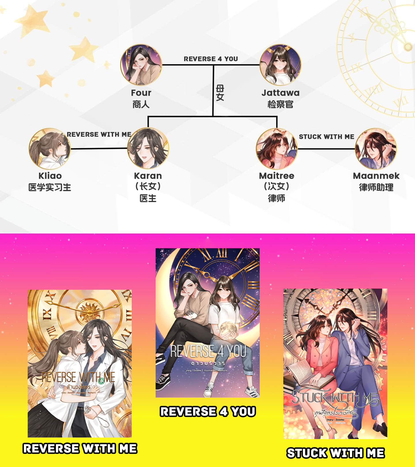 《穿越时光爱上你 Reverse with me》本篇 作品相关插图(2)