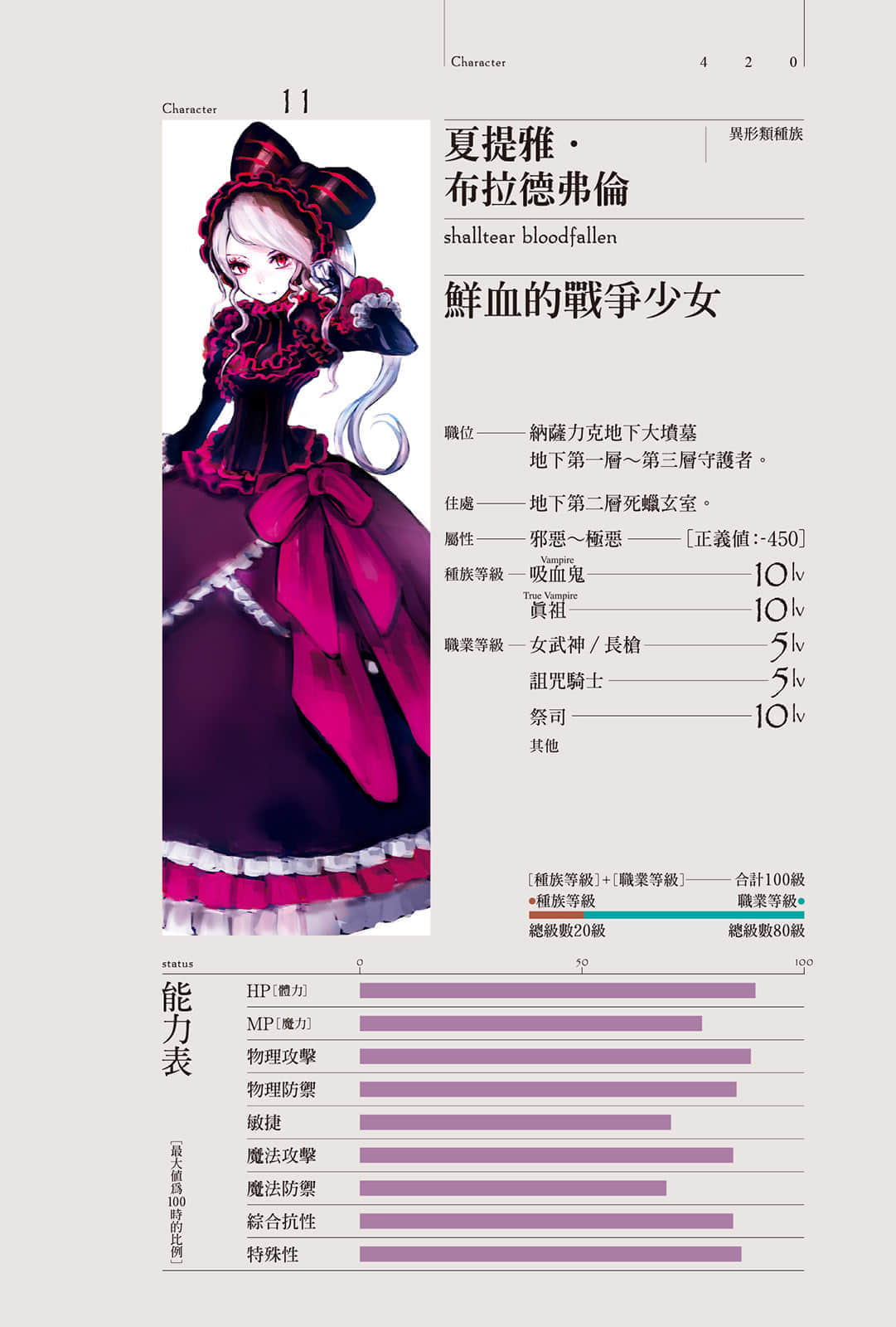 OVERLORD不死者之王小說插圖（49）