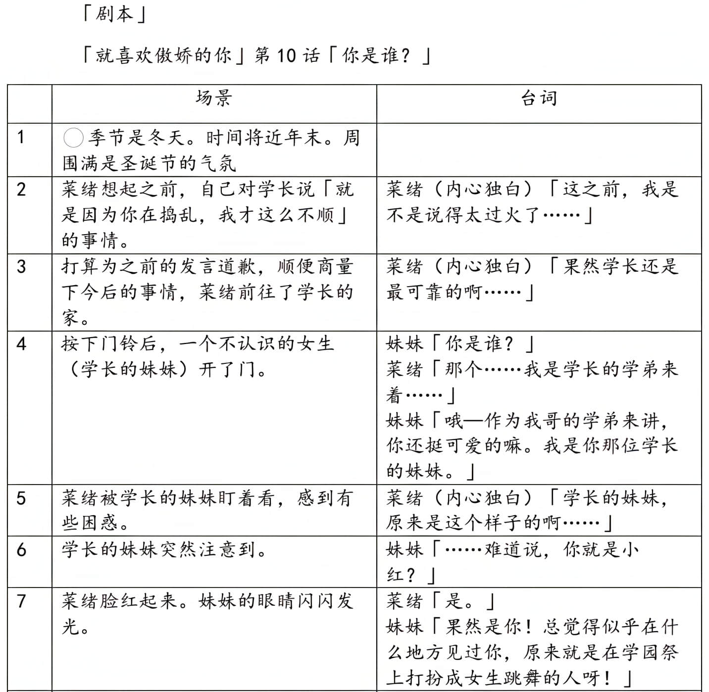 《绝不可能爱上你》外传 只是和你恋爱，应该不会改变什么 作品相关插图（22）