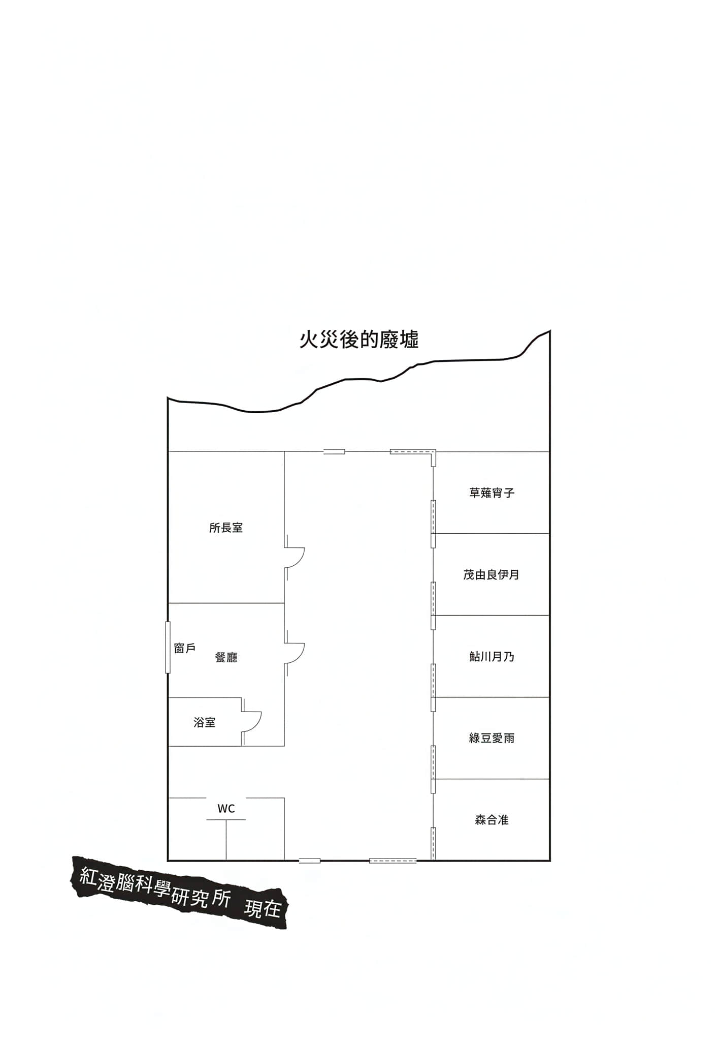 Pandora Brain 亚魂岛杀人(格)事件小说插图（1）