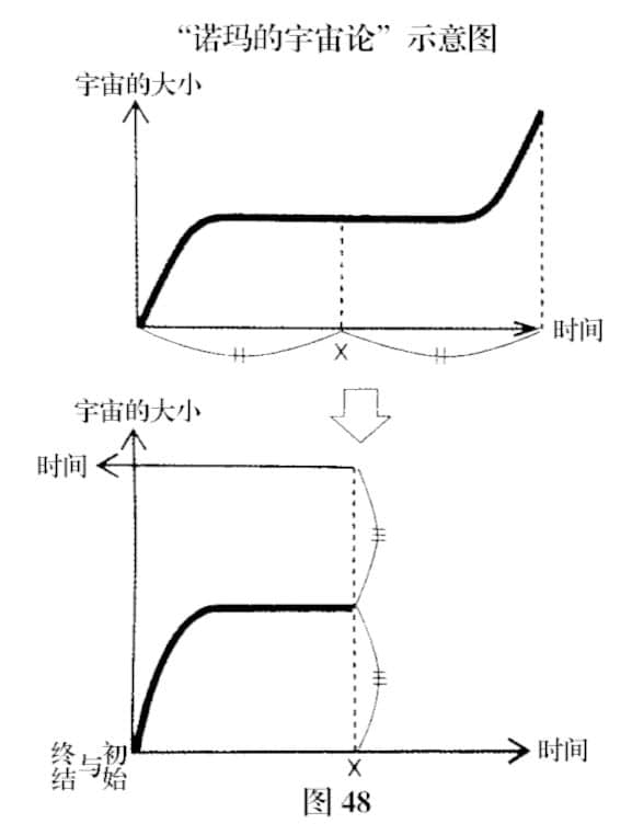 迪斯科侦探星期三小说插图（66）