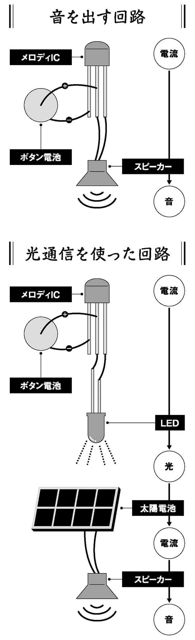 《δ和γ的理学部笔记》3 和你一同，构建最终的逻辑。 第一章 无法预料的夏天插图（4）