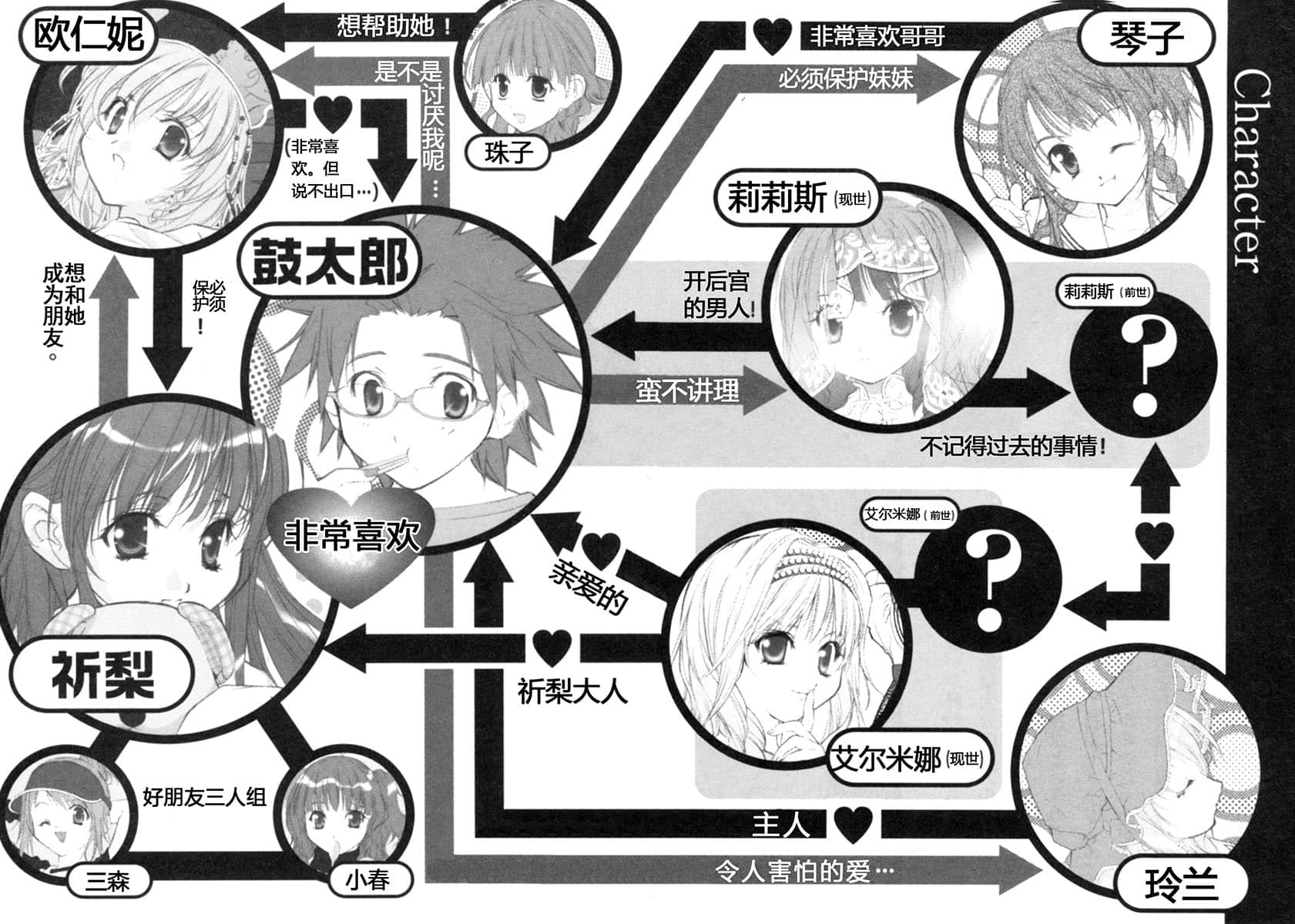 《初恋魔法电击》7 请再多喜欢我一点！ 前Q提要插图（2）