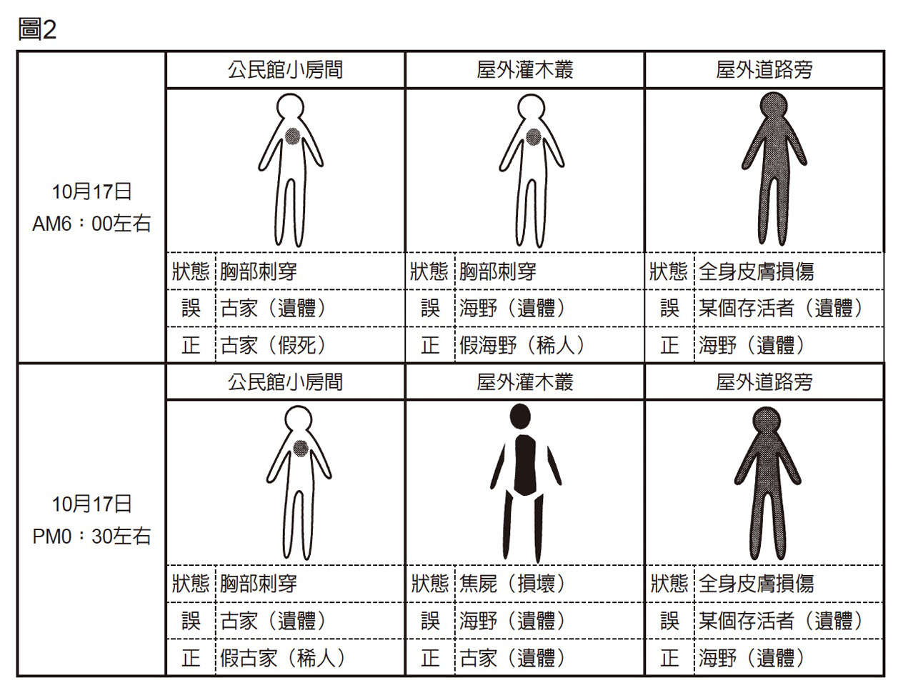 《龍泉家一族》2 孤島的來訪者 作品相關插圖（4）