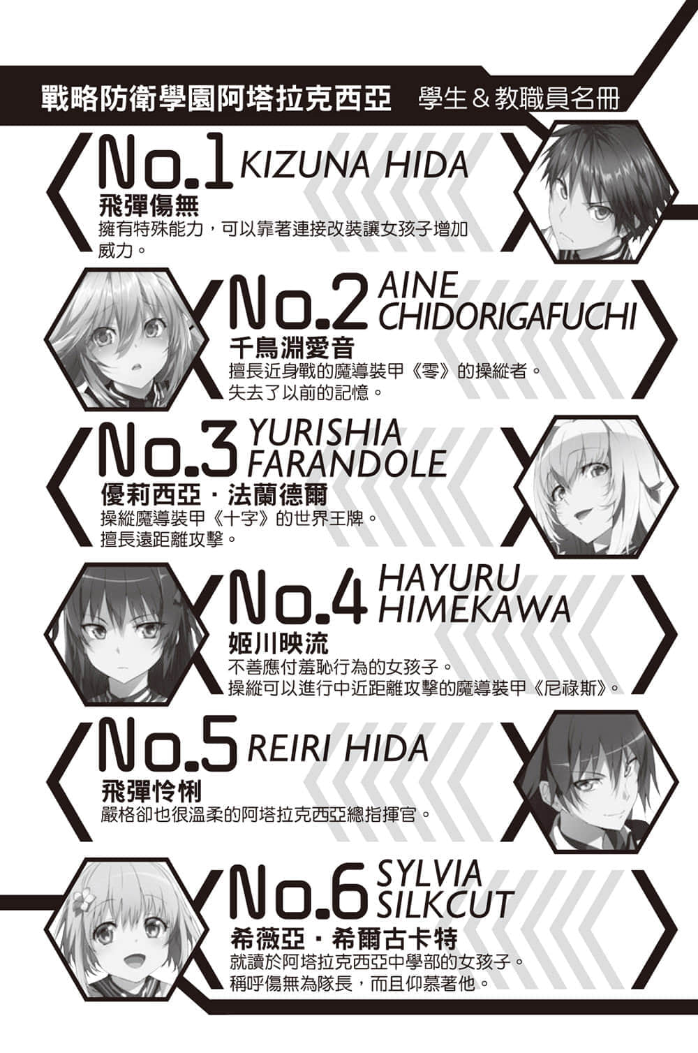 《魔装学园H×H》10 插图（8）