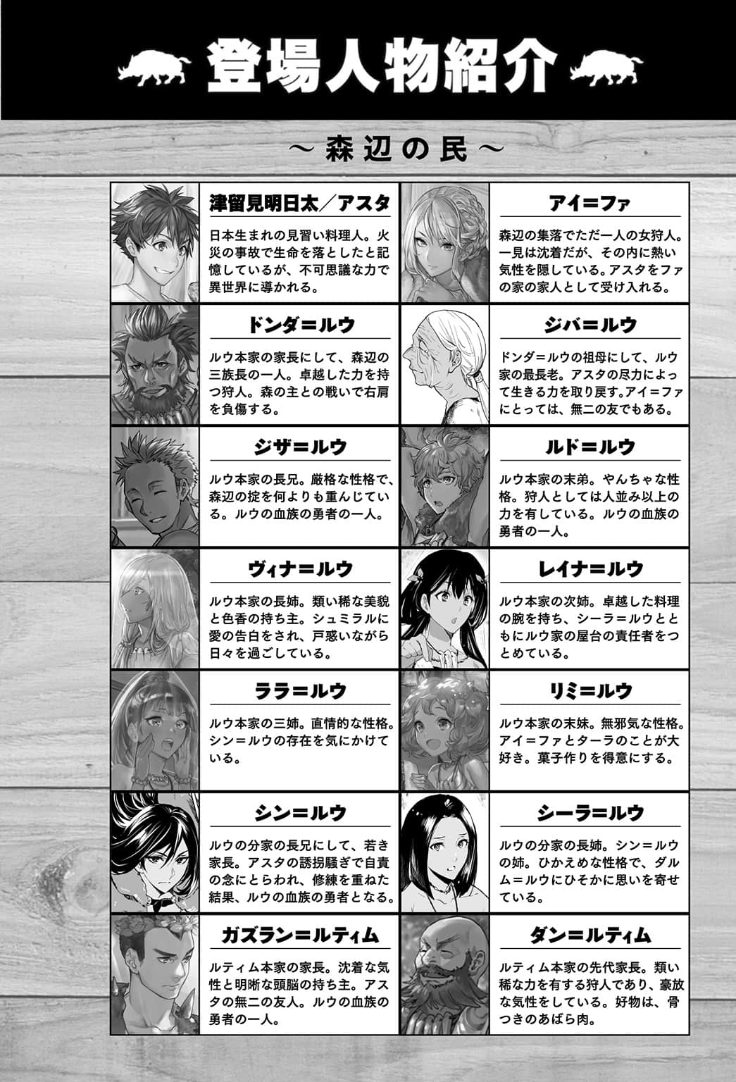 《异世界料理道》21(机翻) 插图(6)