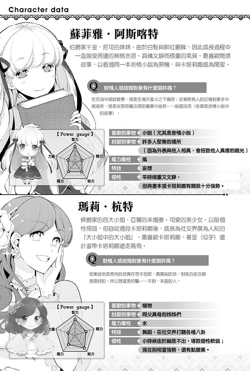 《轉生成女性向遊戲只有毀滅END的壞人大小姐》5 角S資料插圖（6）