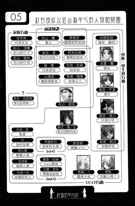 《AHEAD Series 终焉的年代记》5【上】 插图（6）