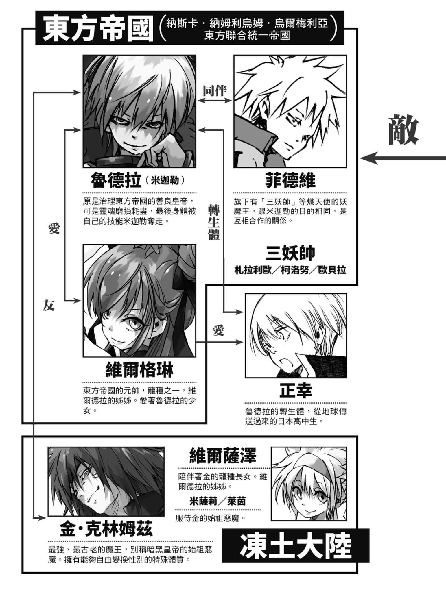 《关于我转生变成史莱姆这档事》16 插图（5）