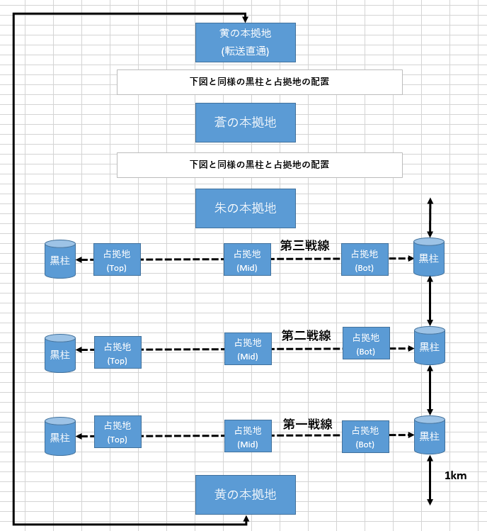 《轉生成夾在百合中間的男人了》八章 無法被原諒的百合殺 8.17 三寮戰說明會插圖(1)