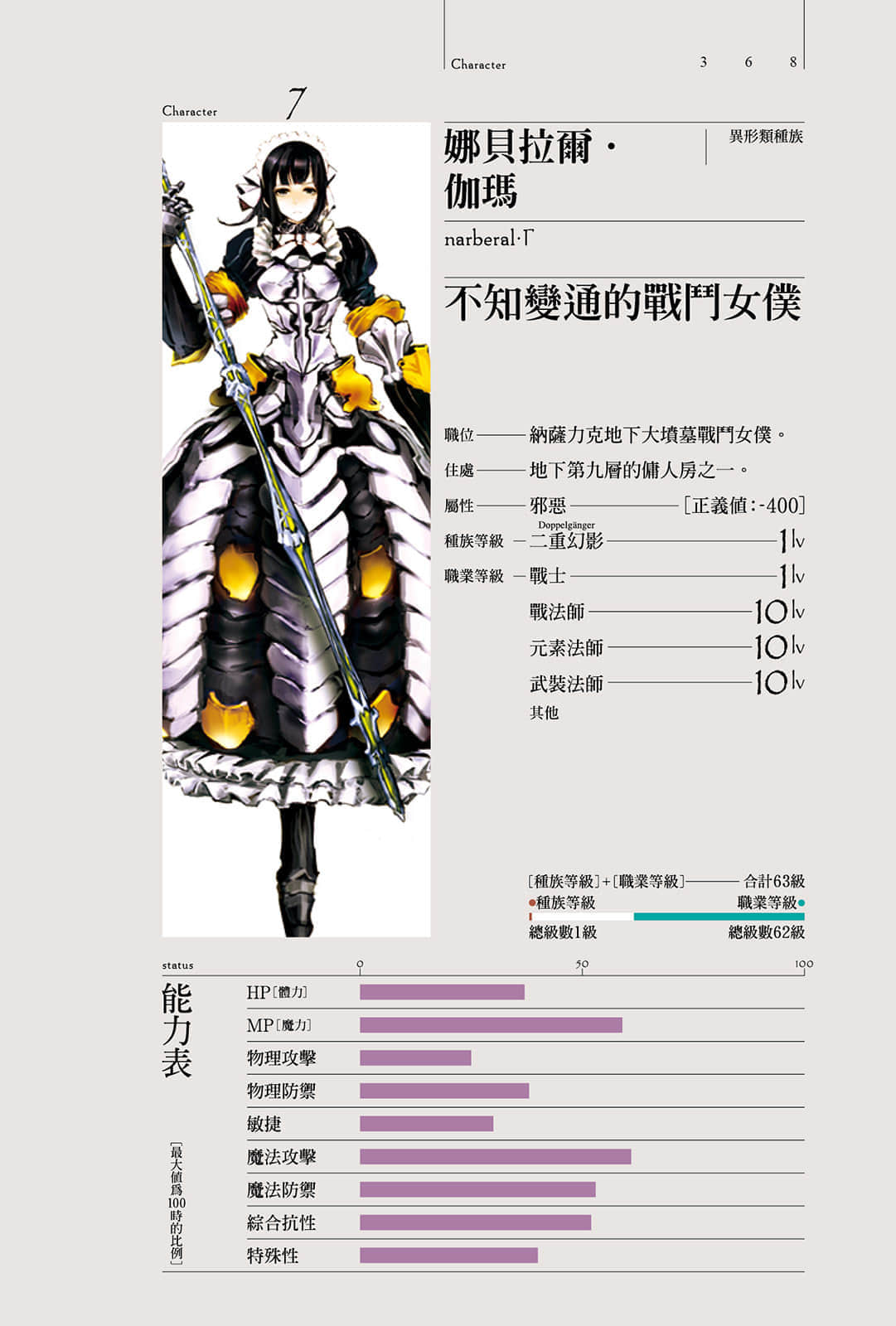 《OVERLORD不死者之王》2 黑暗战士 角S介绍插图（4）