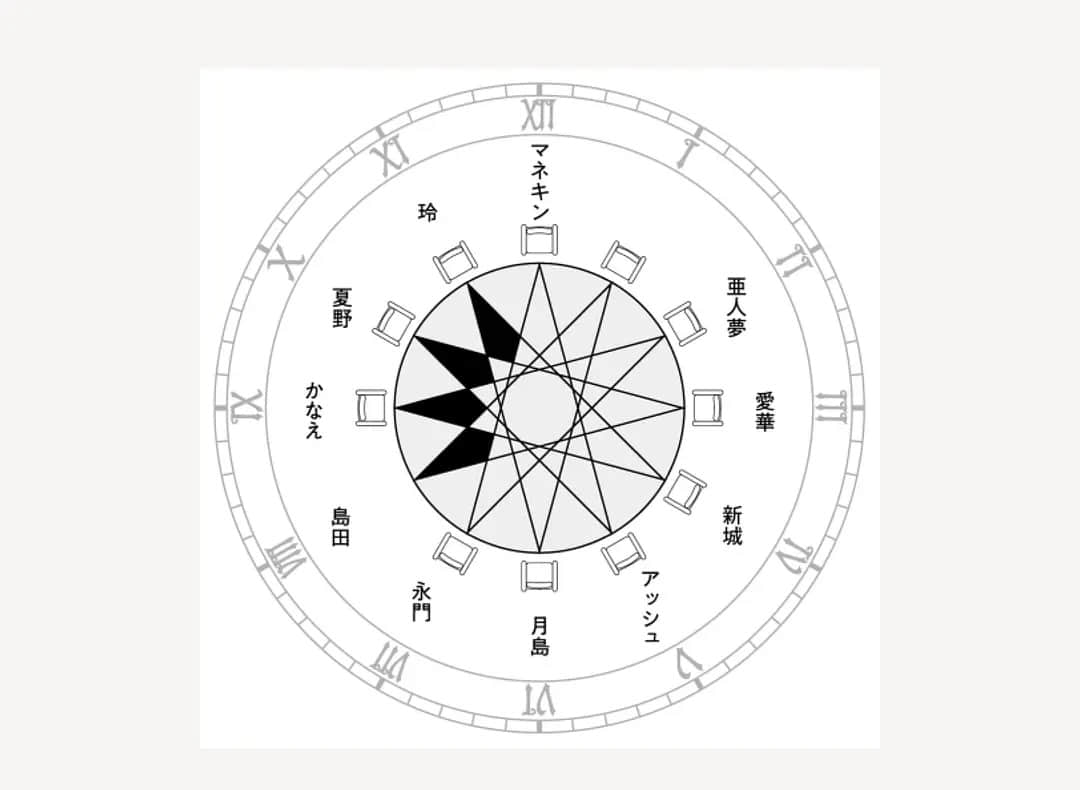 《拉撒路的迷宫》全一册 作品相关插图（4）