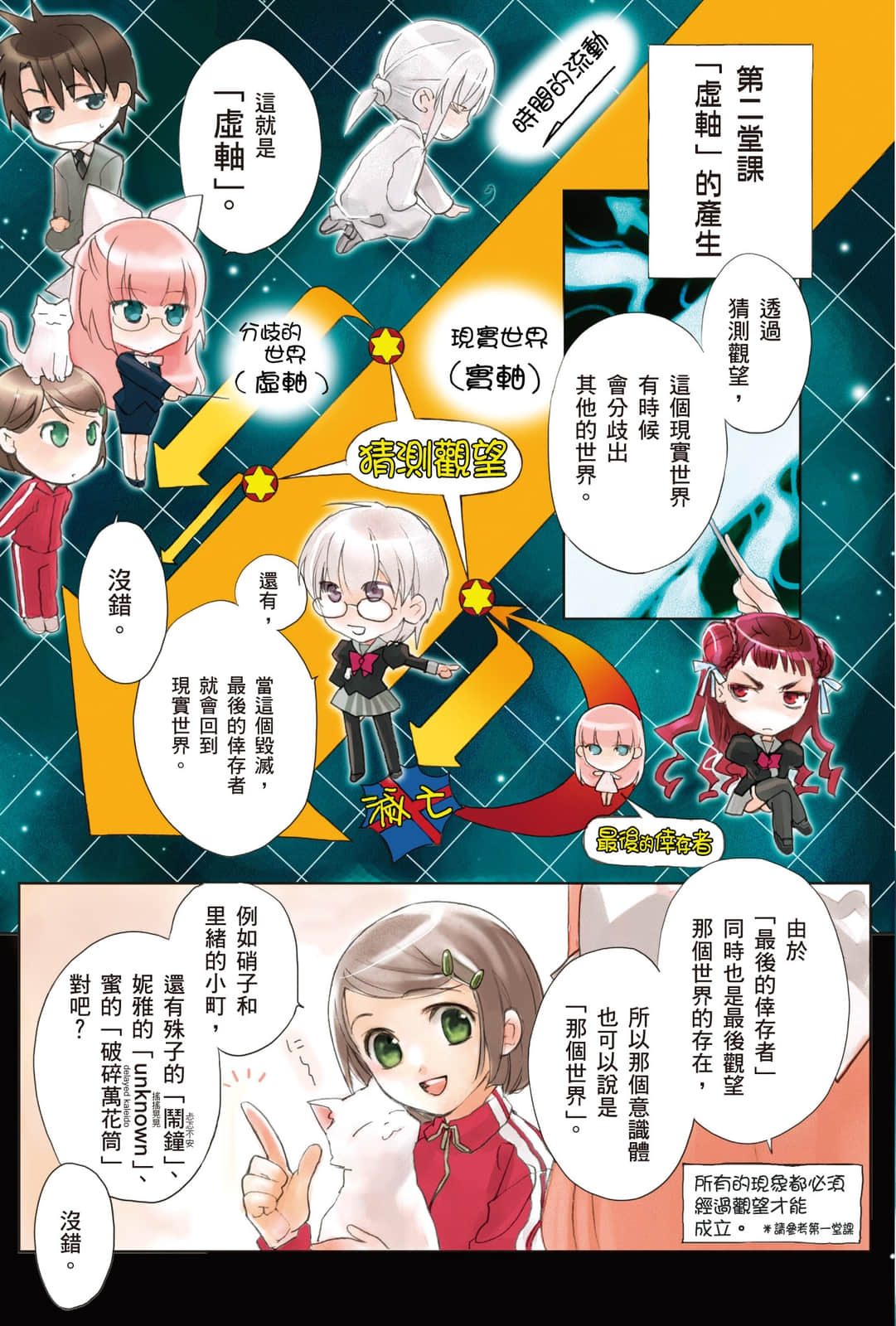 《虚轴少女》3 插图（4）