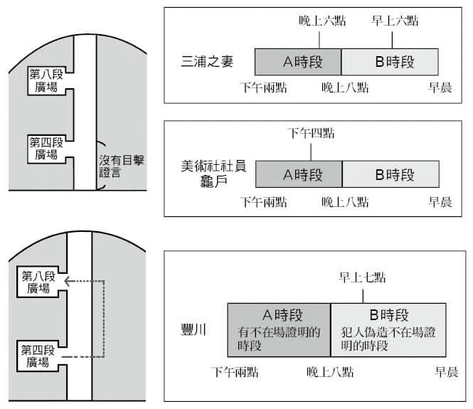 《诡画》全一册 第三章 M术老师临死的画插图（13）