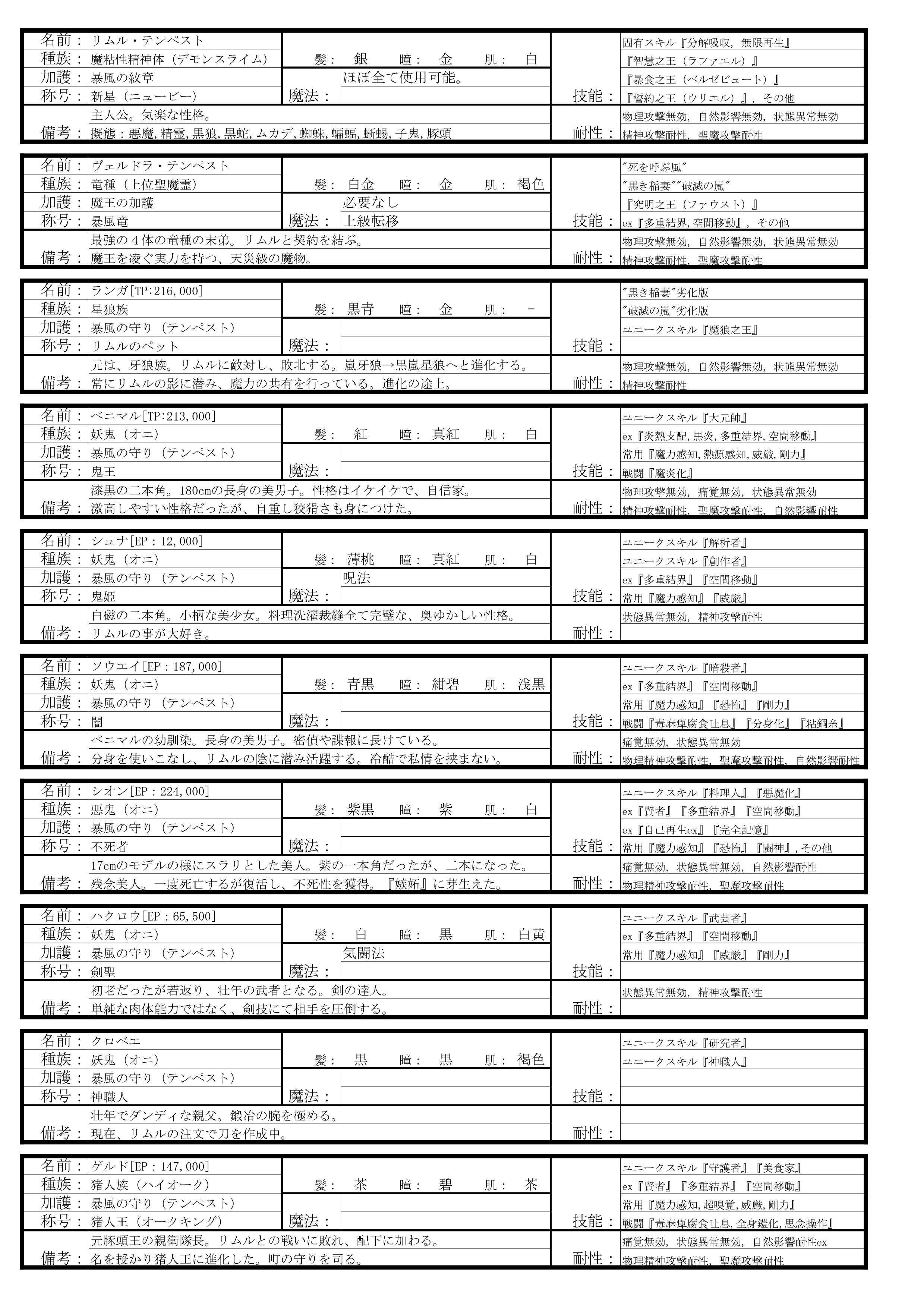 《关于我转生后成为史莱姆的那件事 (web)》关于我转生后成为史莱姆的那件事 (web) 4 魔王诞生篇 人物介绍插图（1）