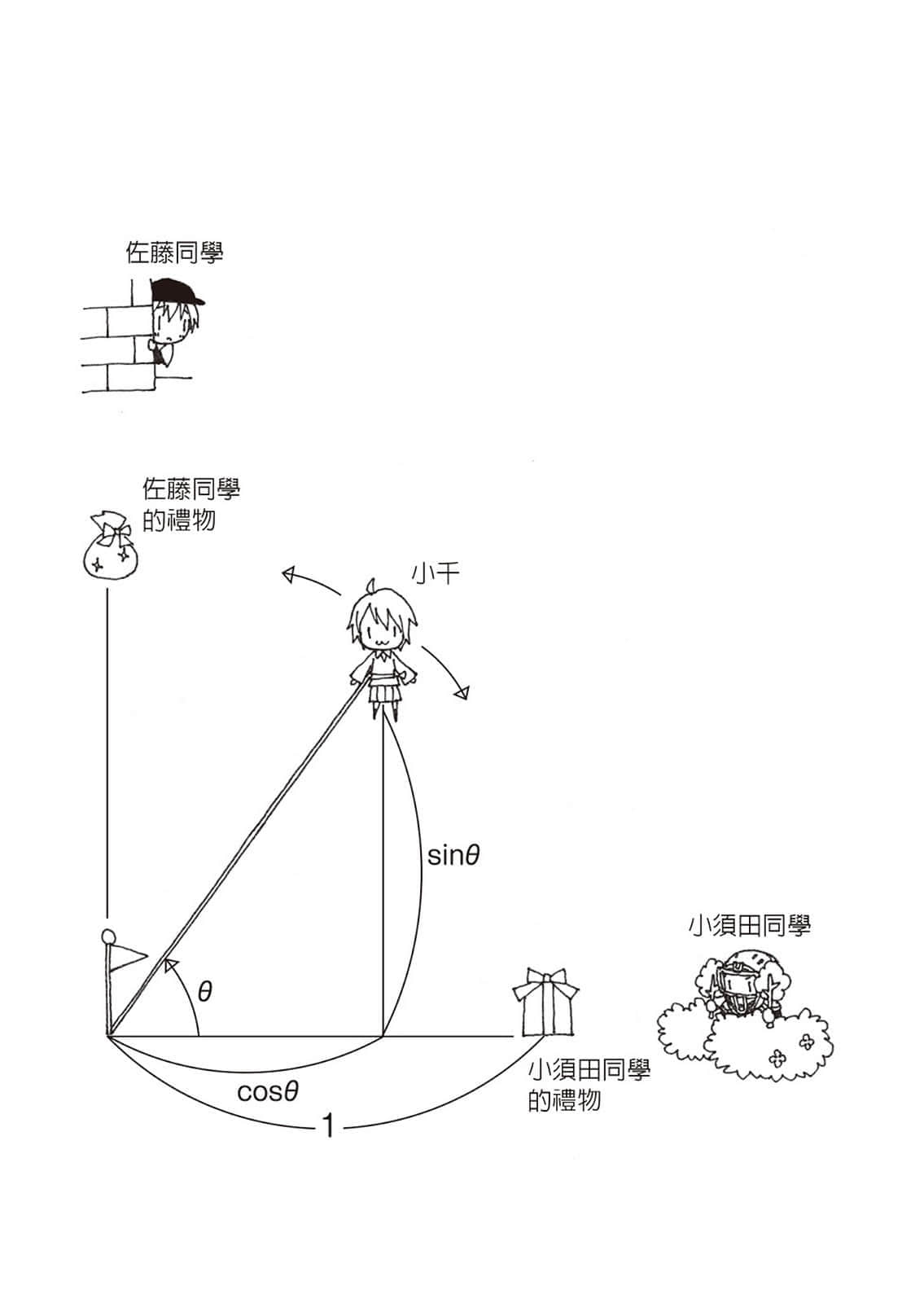 《滨村渚的计算笔记》3 水蓝色圆规与恋爱几何学 插图（5）