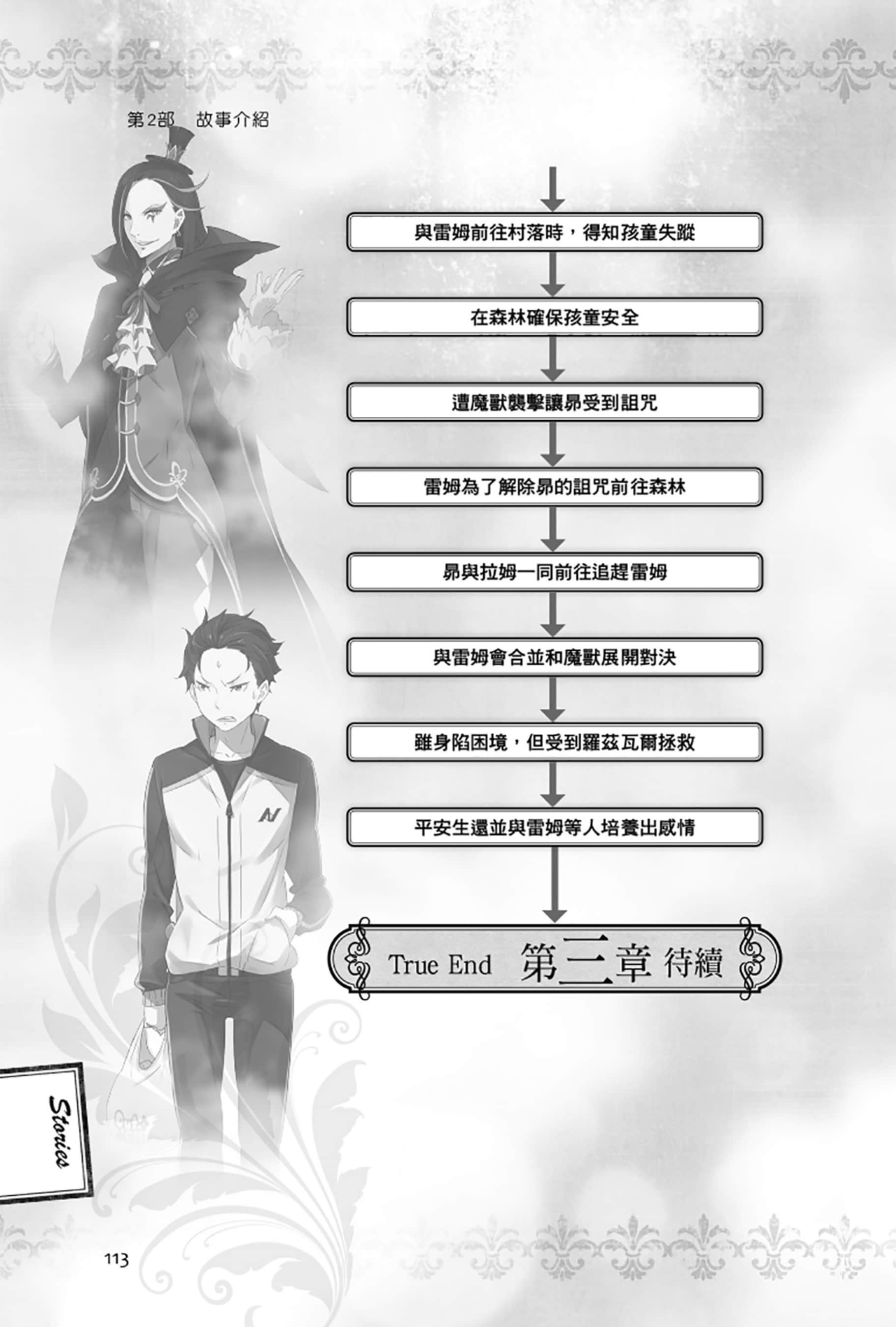 《Re:从零开始的异世界生活》Re:zeropedia 公式书 第２部 故事介紹 ①插图（19）