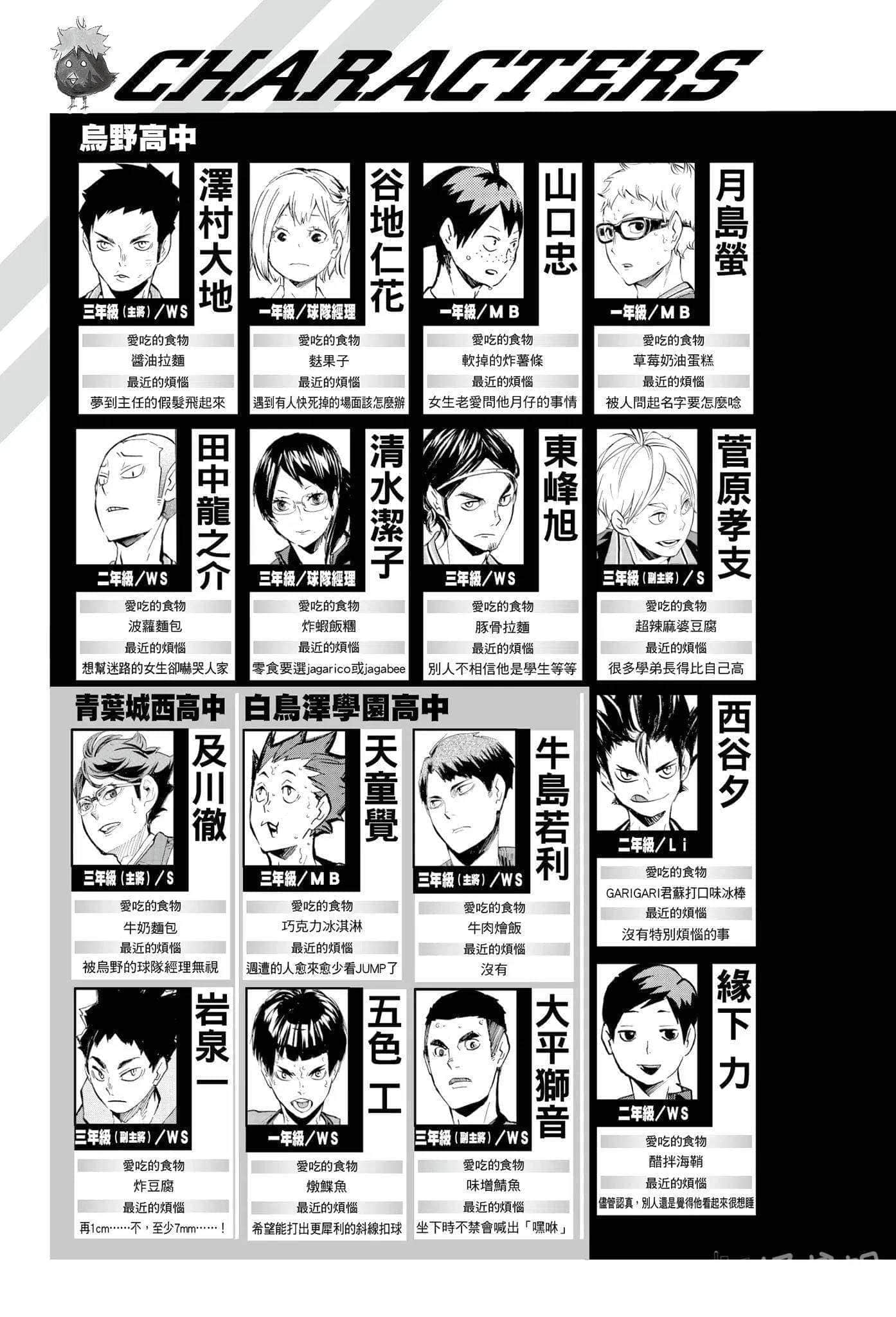 《排球少年!!》7 决战之秋 插图（7）
