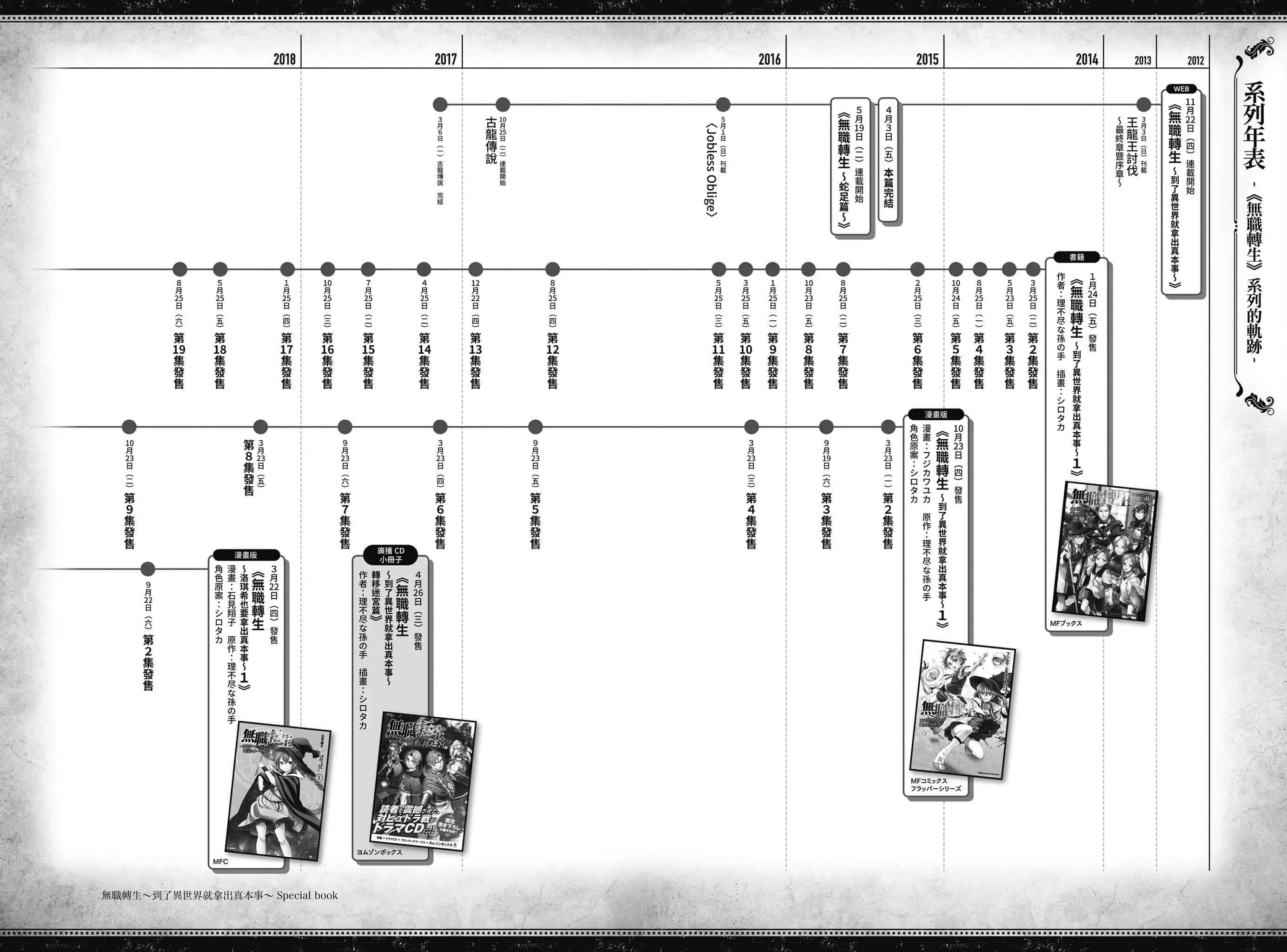 《无职转生 ～到了异世界就拿出真本事～》Special book 系列年表 －《无职转生》系列的轨迹－插图（3）