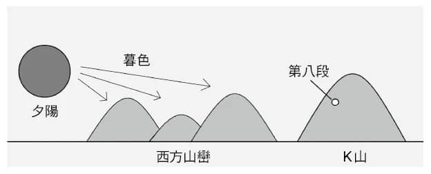 《诡画》全一册 第三章 M术老师临死的画插图（28）