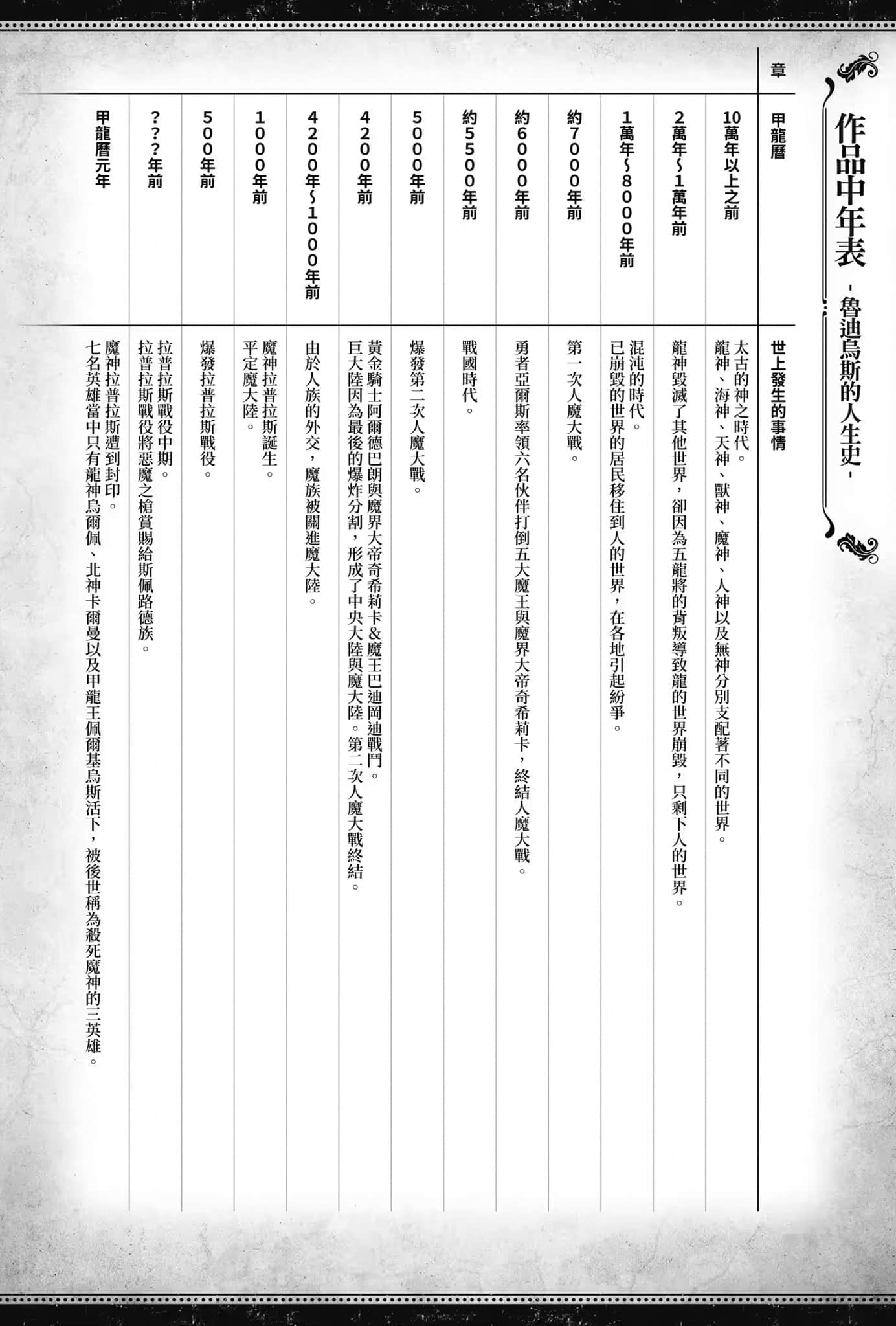《无职转生 ～到了异世界就拿出真本事～》Special book 作品中年表 －鲁迪乌斯的人生史－插图（3）