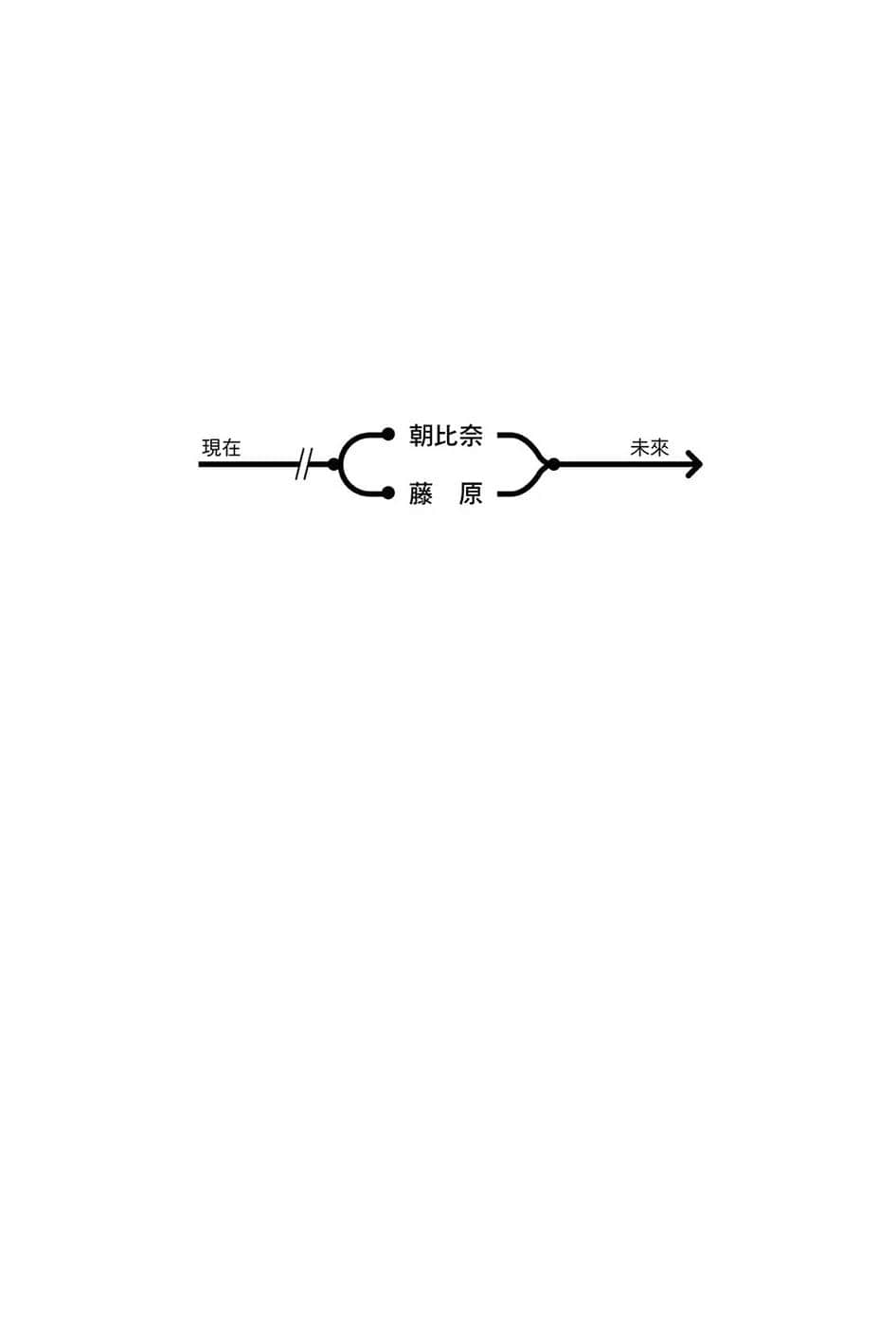 《凉宫春日系列》11卷 凉宫春日的惊愕〈后〉 尾声插图（2）