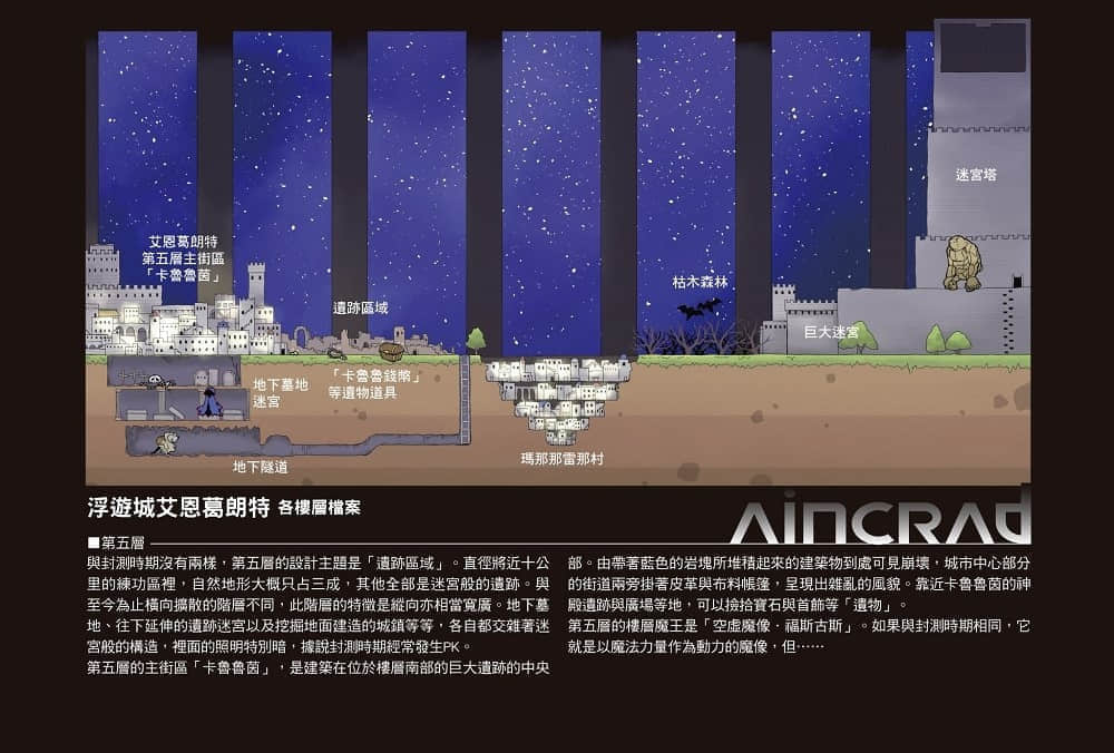 《刀劍神域 進擊篇 Progressive》4 陰沉薄暮的詼諧曲 插圖（6）