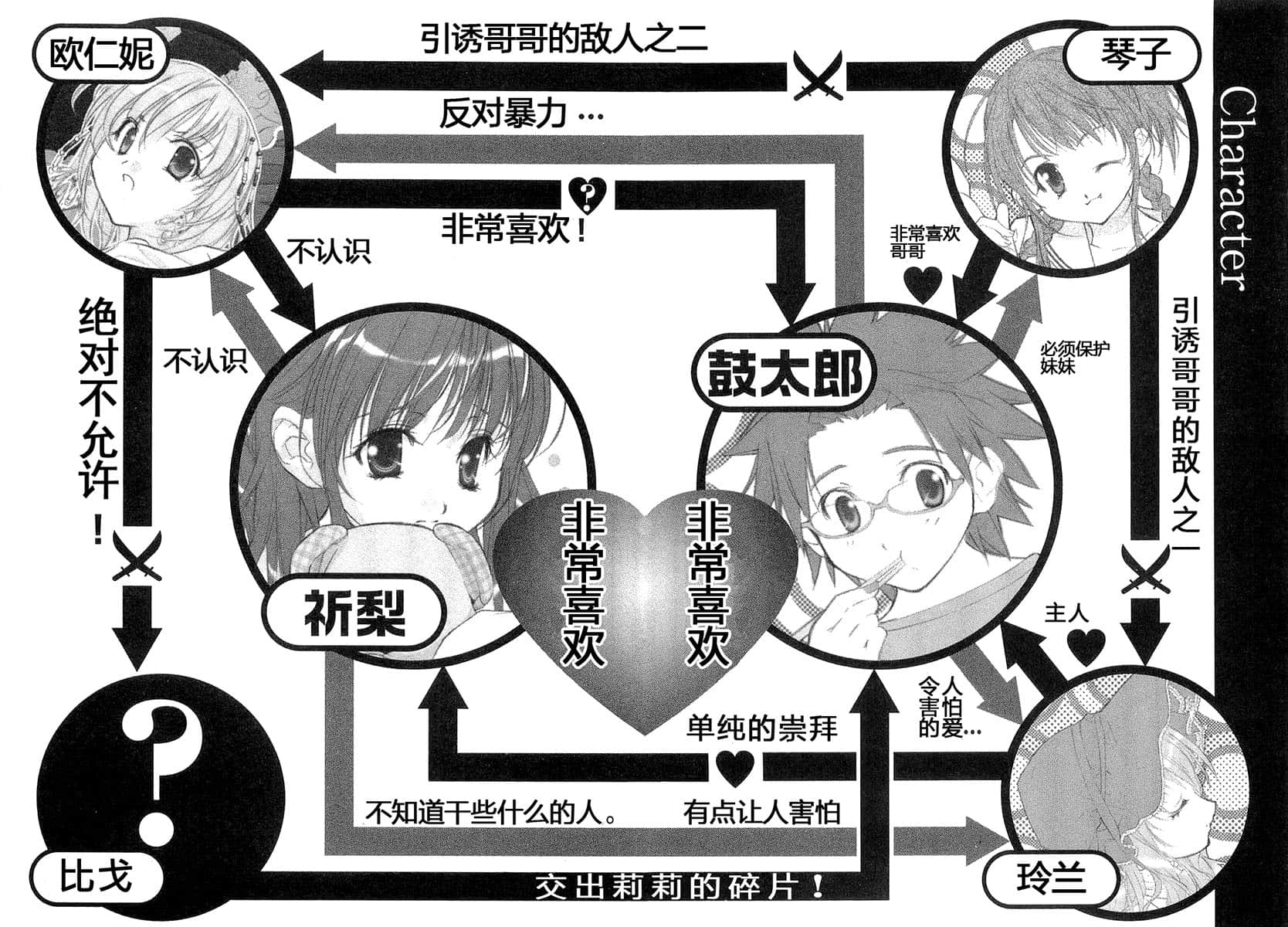《初恋魔法电击》3 绝口不说我爱你! 前Q提要插图(2)