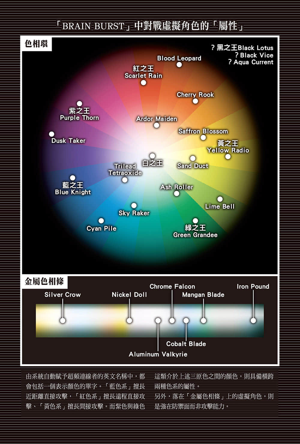 《加速世界》10 Elements 插圖(8)
