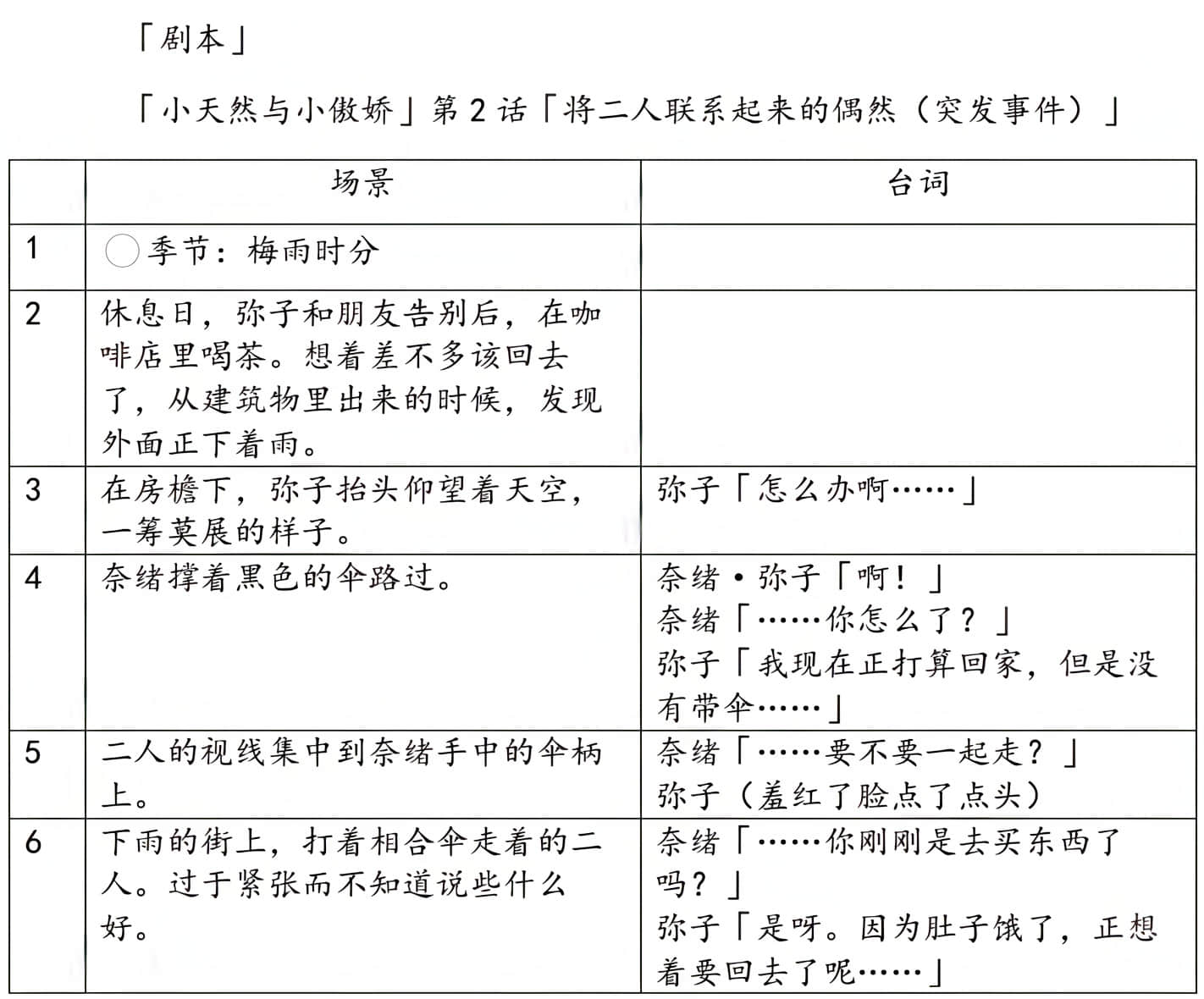 《绝不可能爱上你》外传 只是和你恋爱，应该不会改变什么 作品相关插图（7）