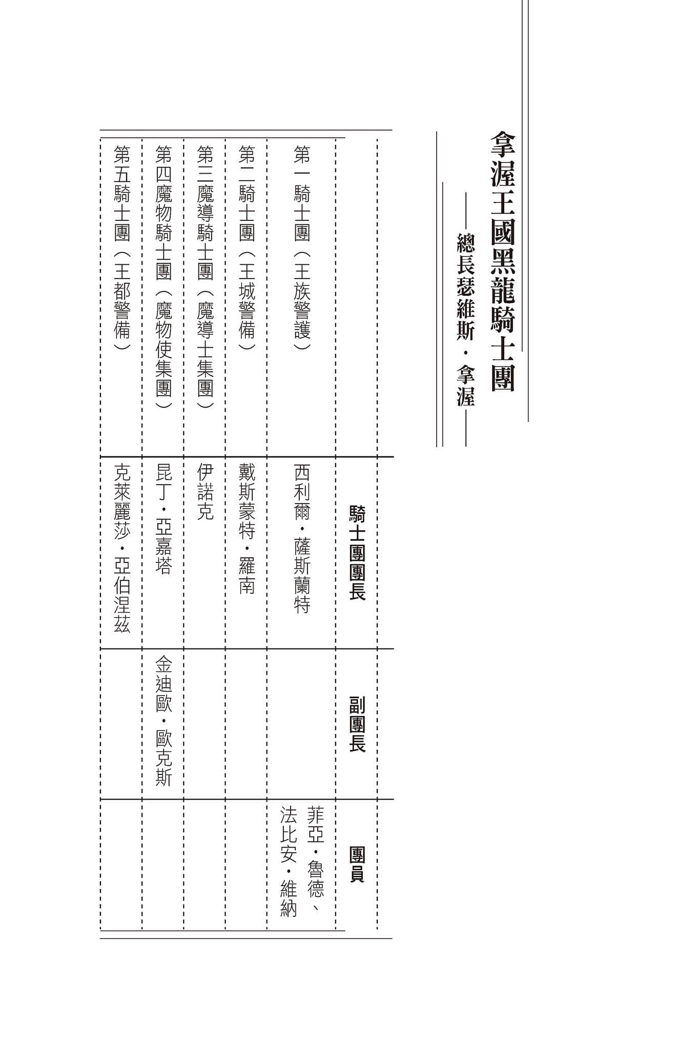 《转生后的大圣女，极力隐瞒圣女的身分》5 前Q提要插图（3）