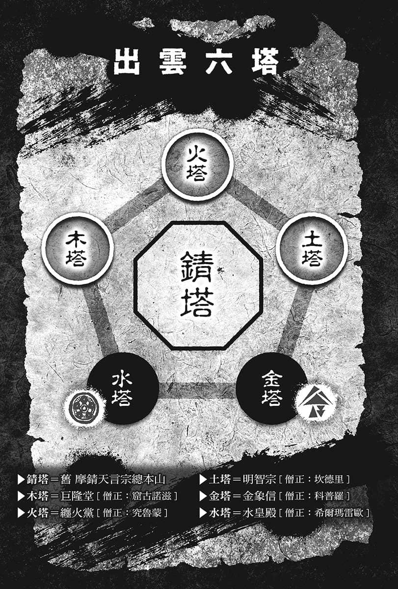 《食锈末世录》2 血迫！超仙力克尔辛哈 第六章插图（1）